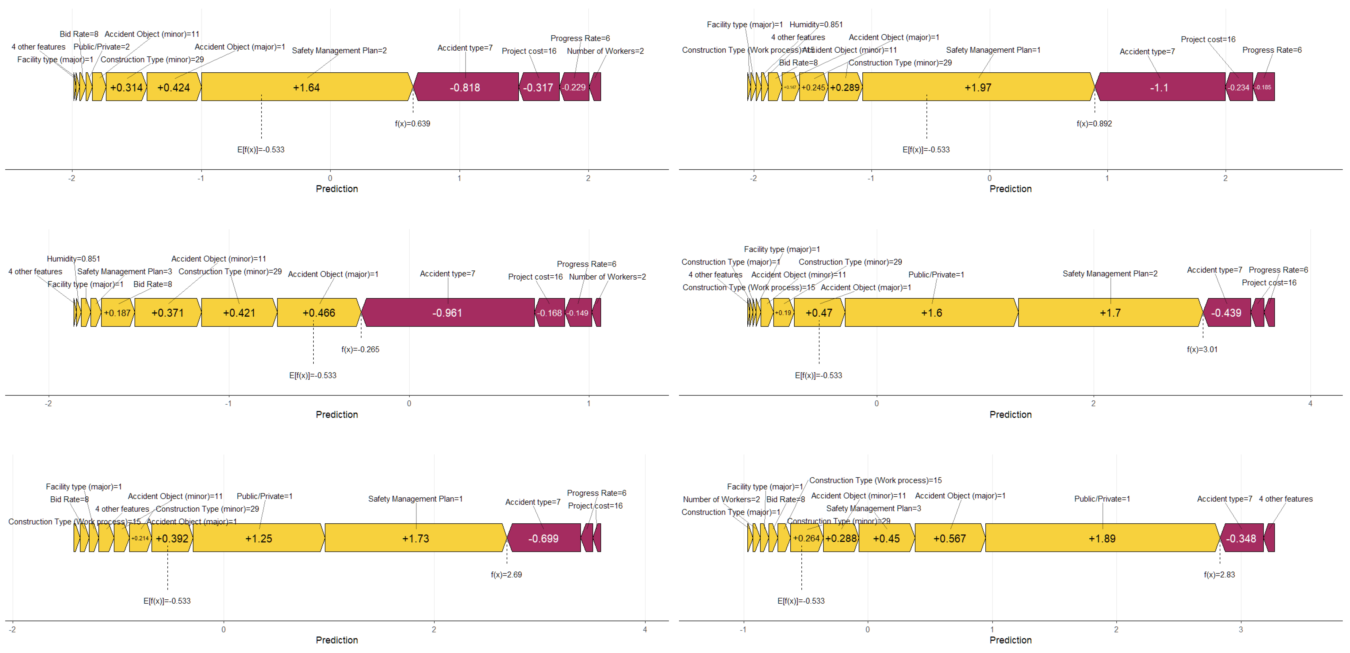 Buildings 15 04343 g008