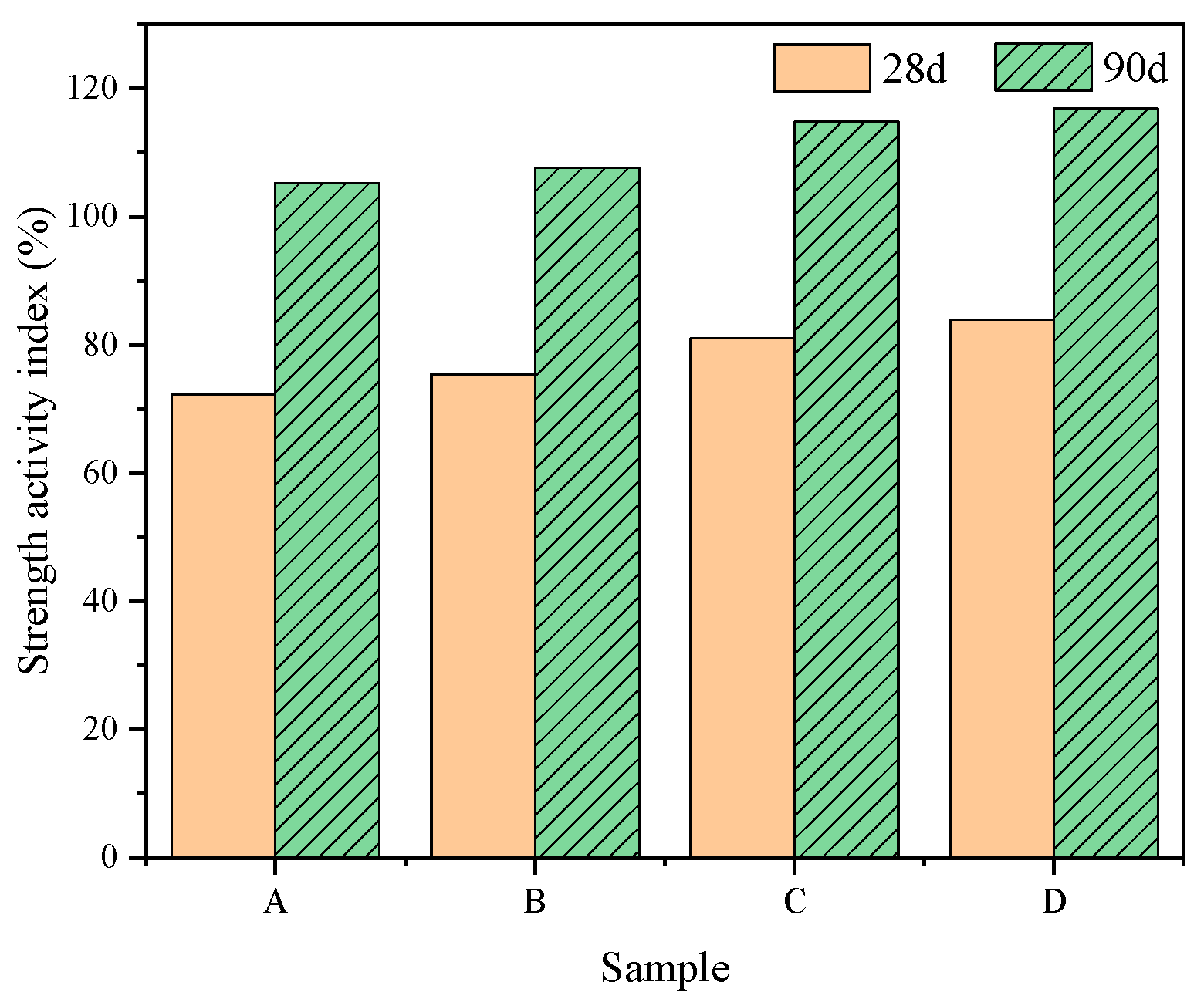 Buildings 15 04344 g003