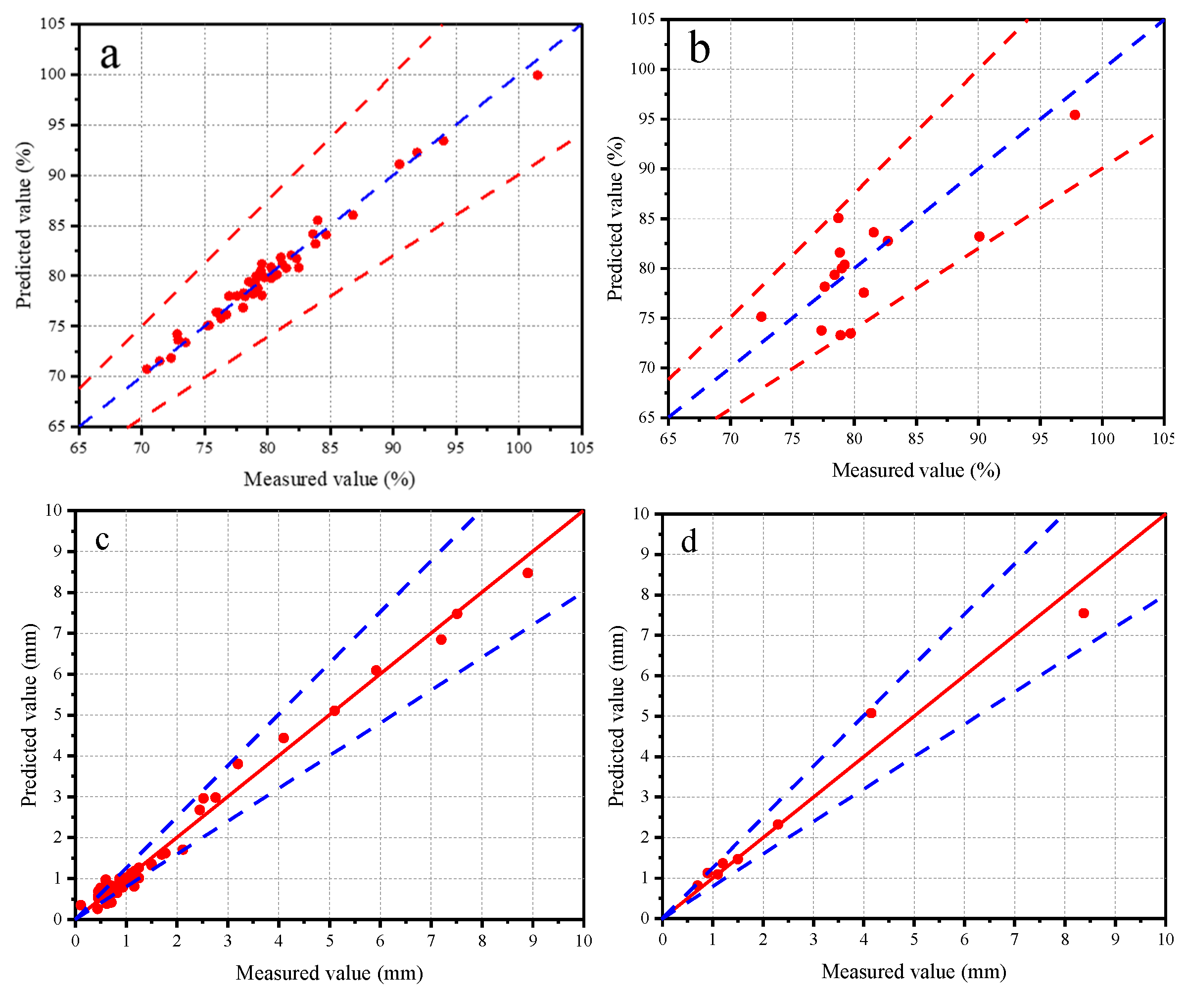 Buildings 15 04344 g006