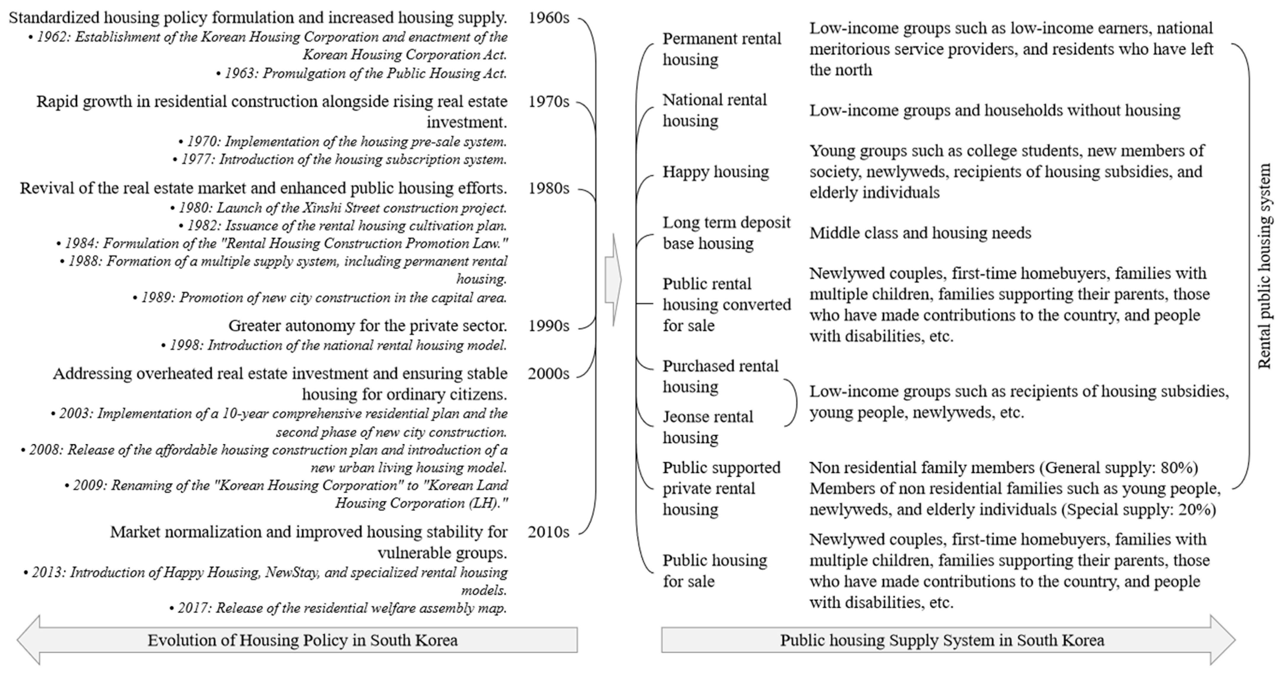 Buildings 15 04345 g001