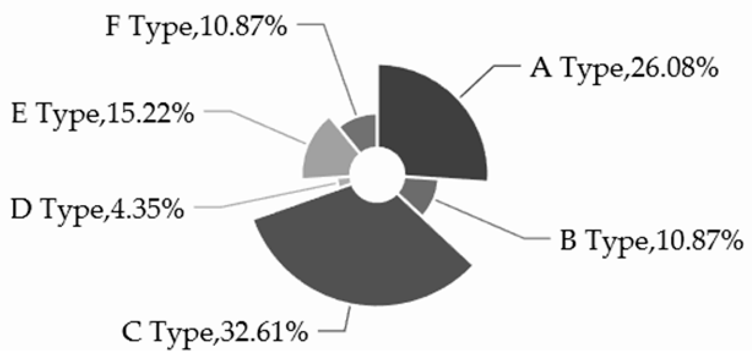 Buildings 15 04345 i049