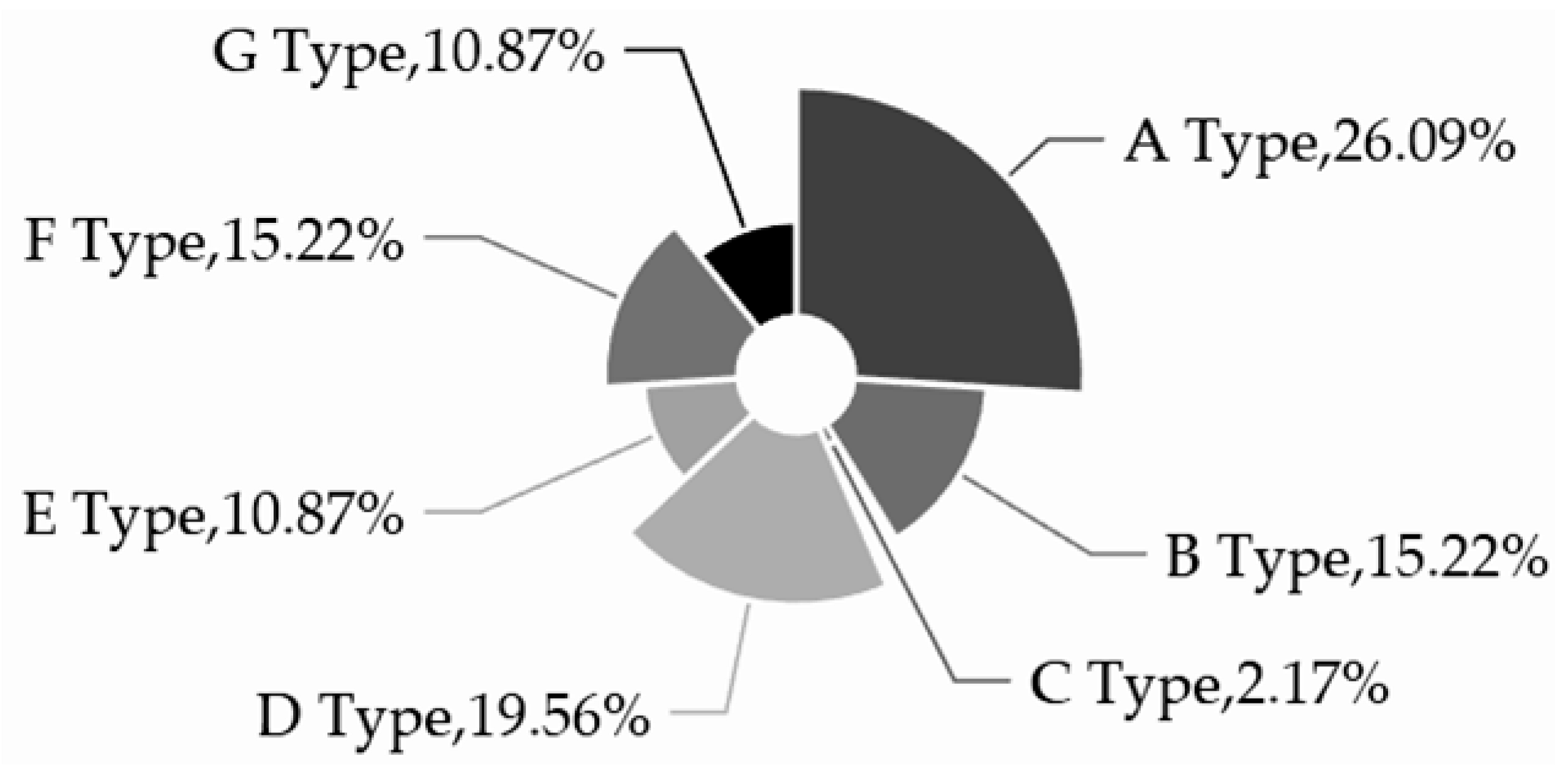 Buildings 15 04345 i057