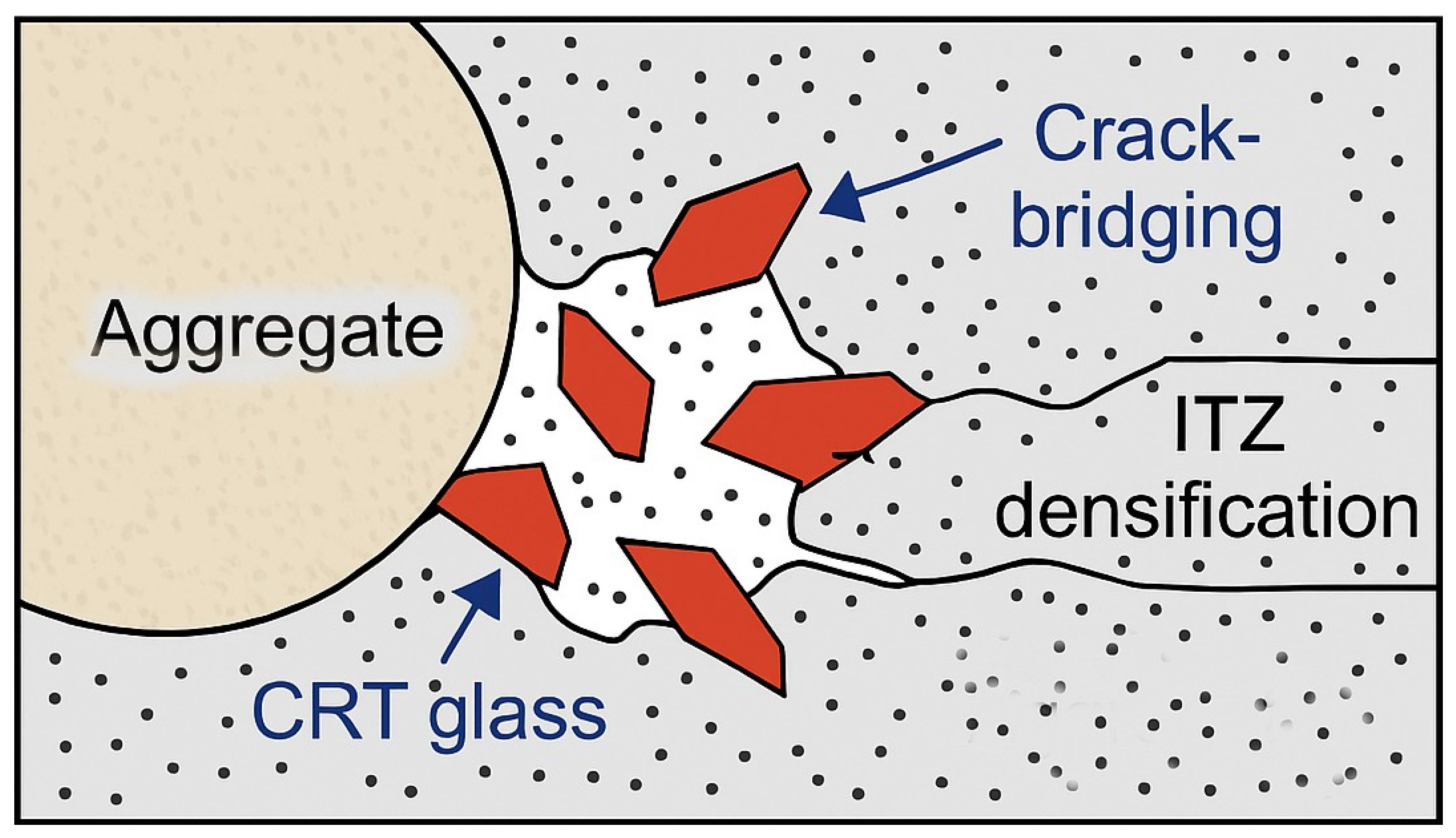 Buildings 15 04346 g007