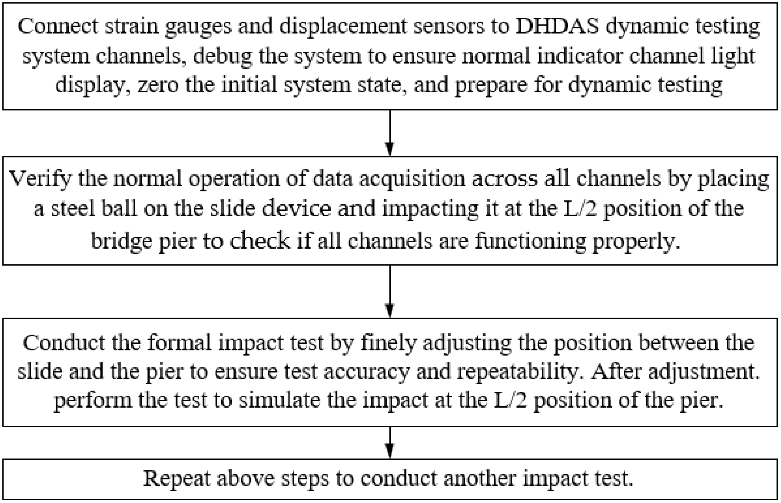 Buildings 15 04347 g006 Buildings 15 04347 g006