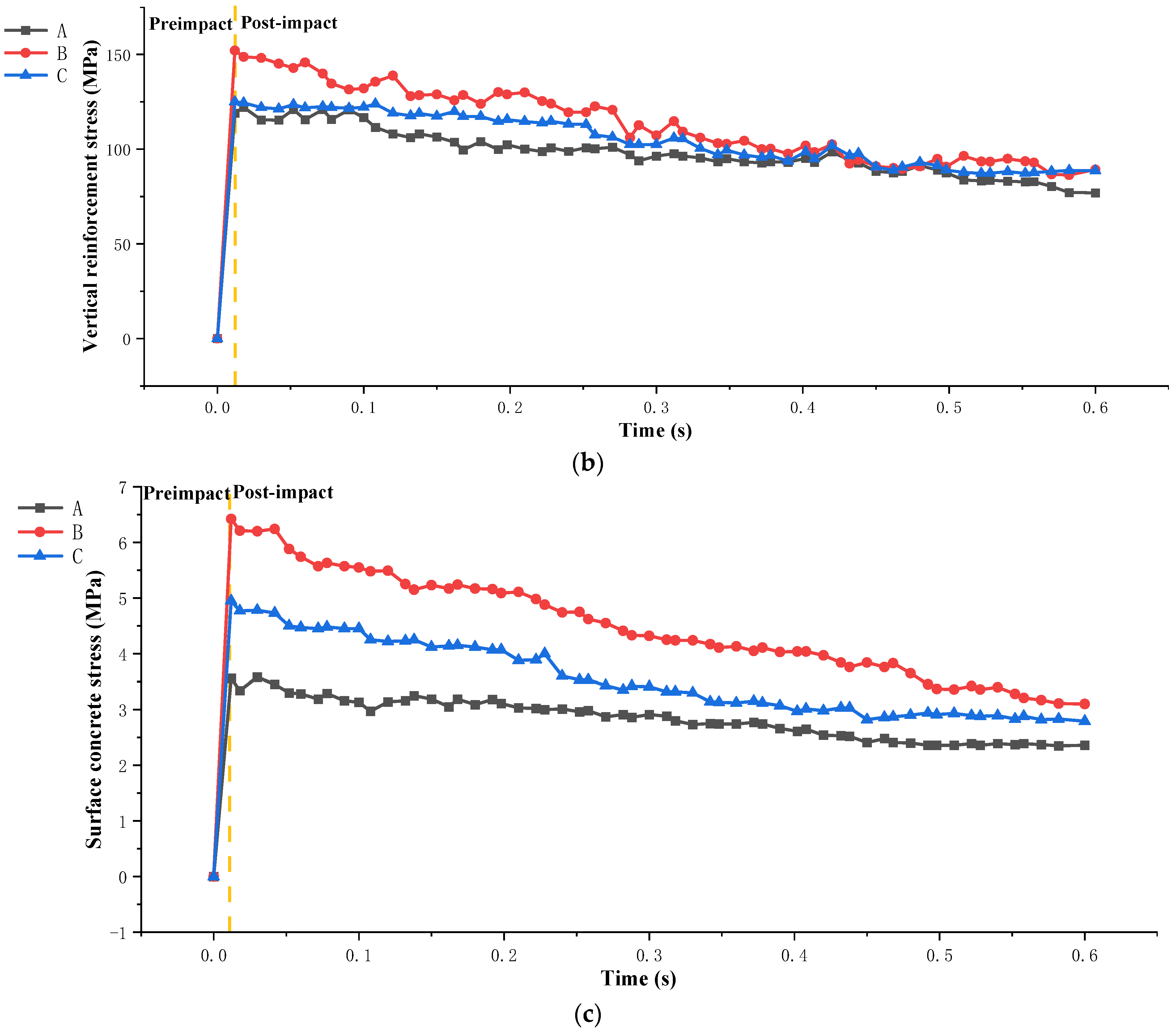 Buildings 15 04347 g011b Buildings 15 04347 g011b
