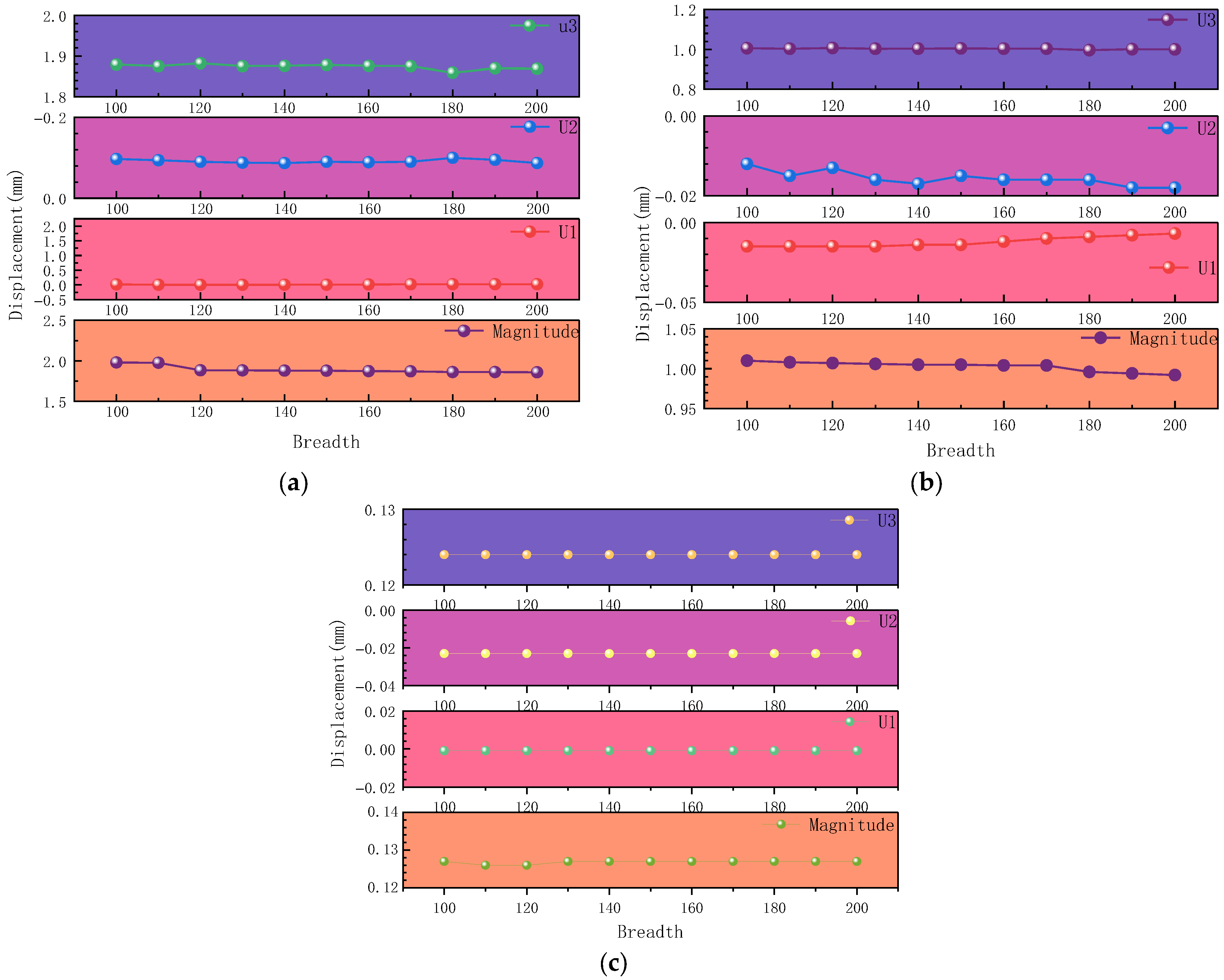 Buildings 15 04347 g014 Buildings 15 04347 g014