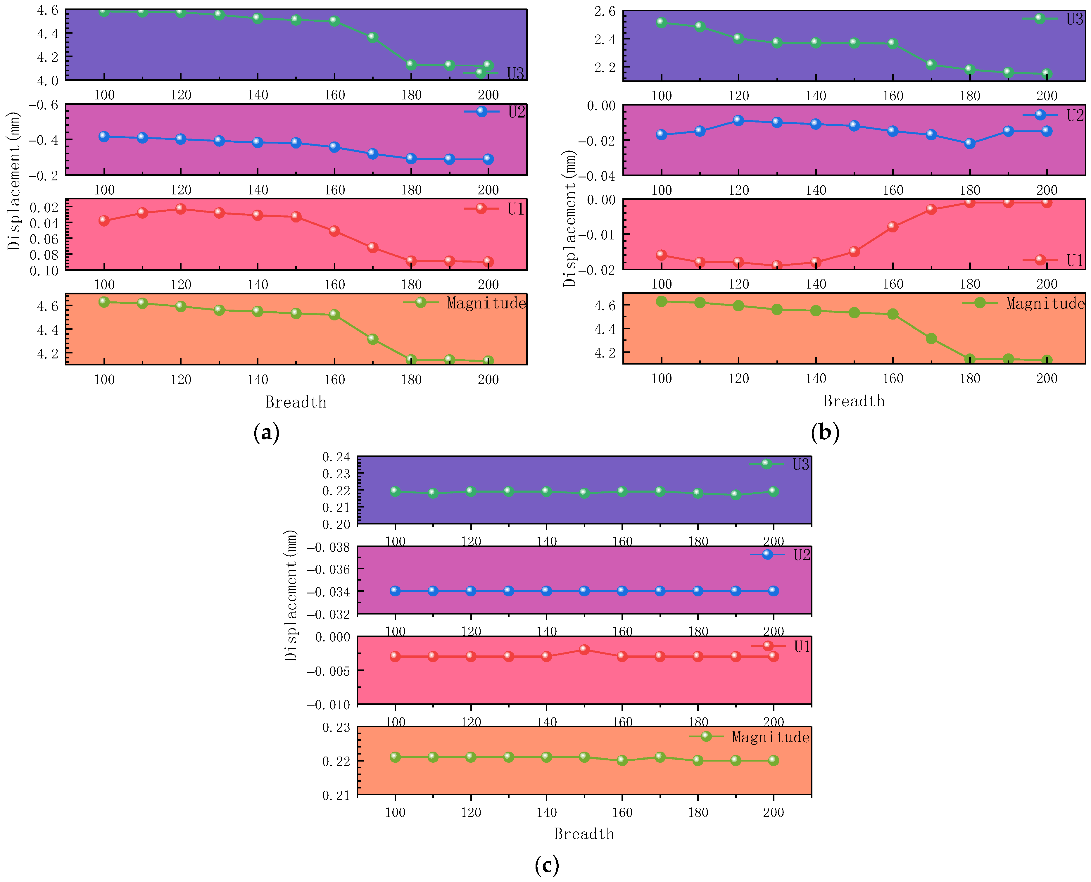 Buildings 15 04347 g016 Buildings 15 04347 g016