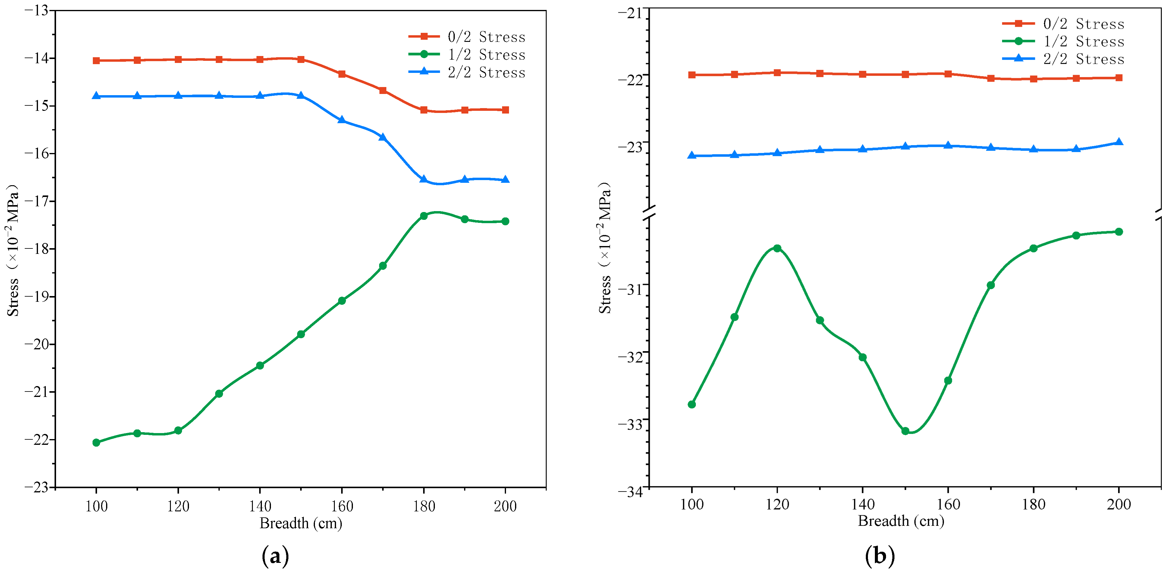 Buildings 15 04347 g017 Buildings 15 04347 g017
