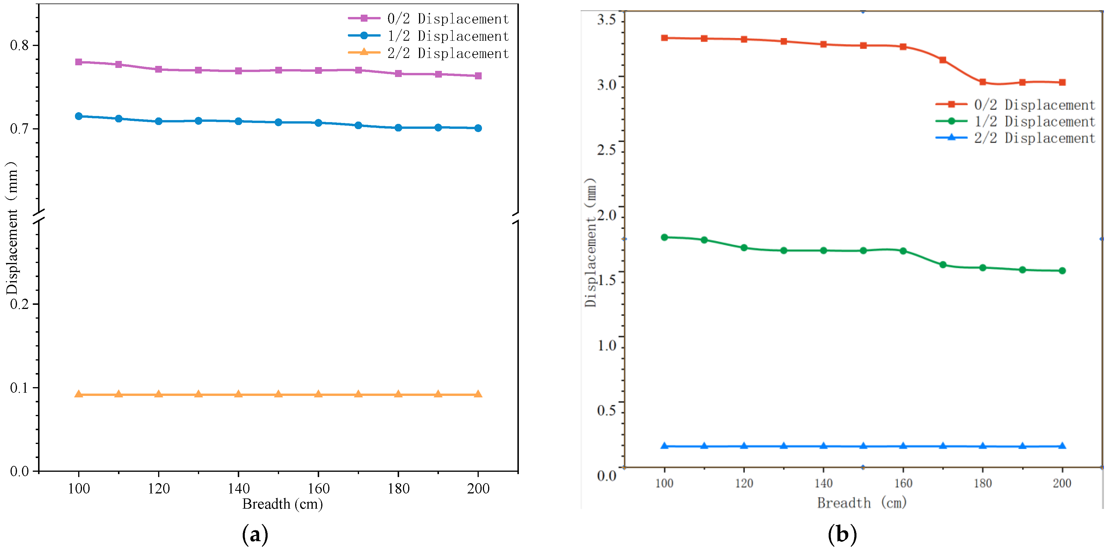 Buildings 15 04347 g018 Buildings 15 04347 g018