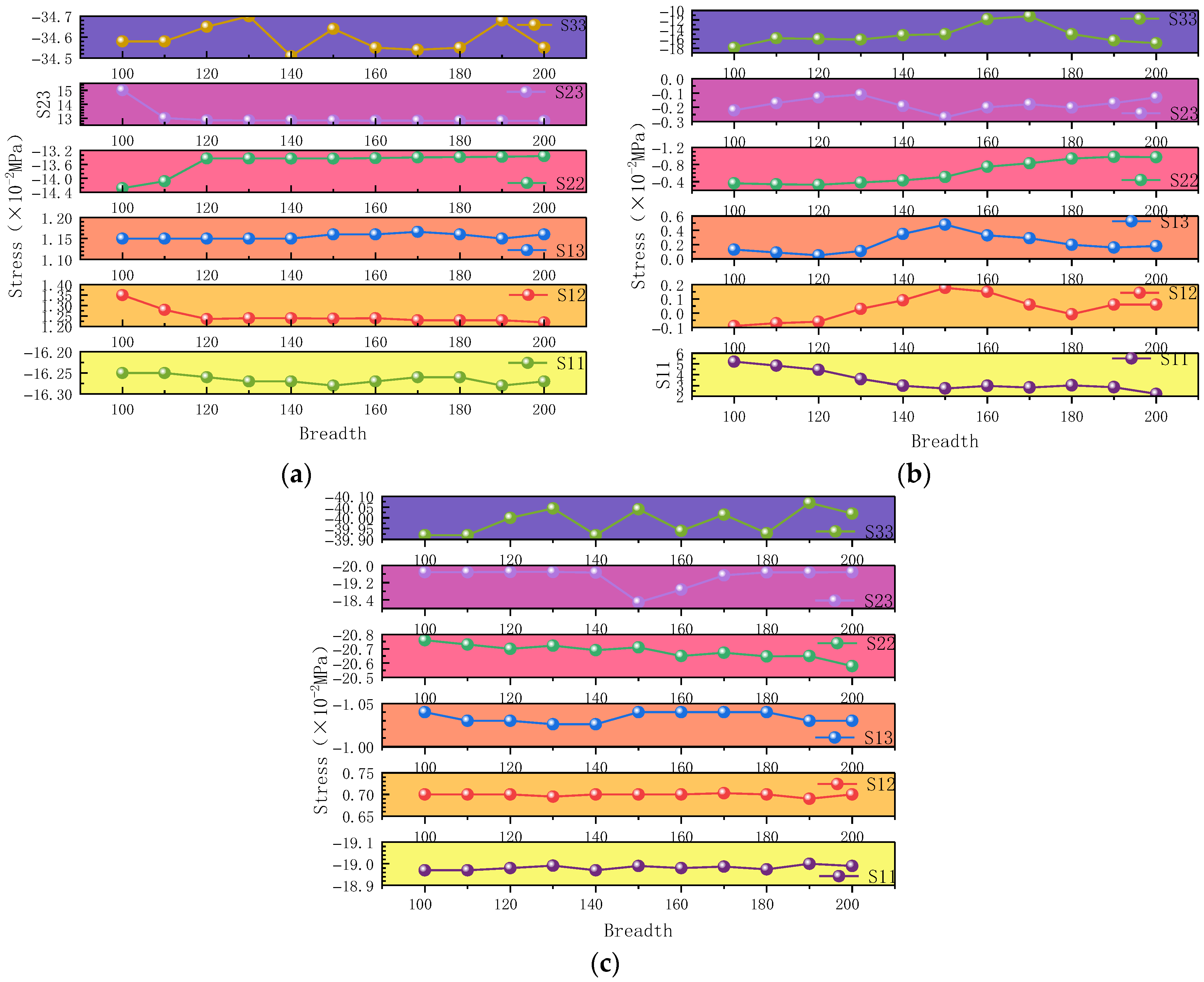Buildings 15 04347 g020 Buildings 15 04347 g020