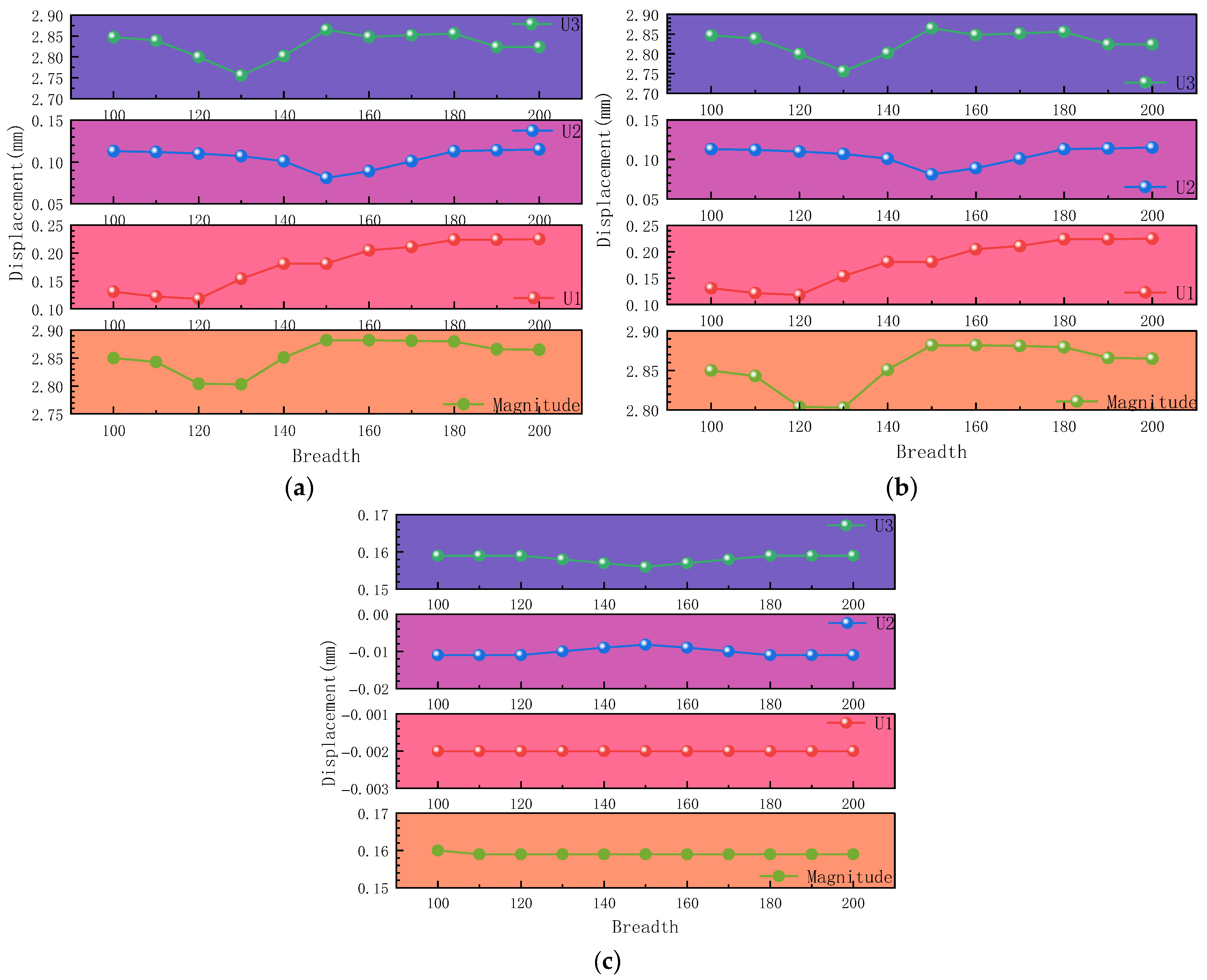 Buildings 15 04347 g021 Buildings 15 04347 g021