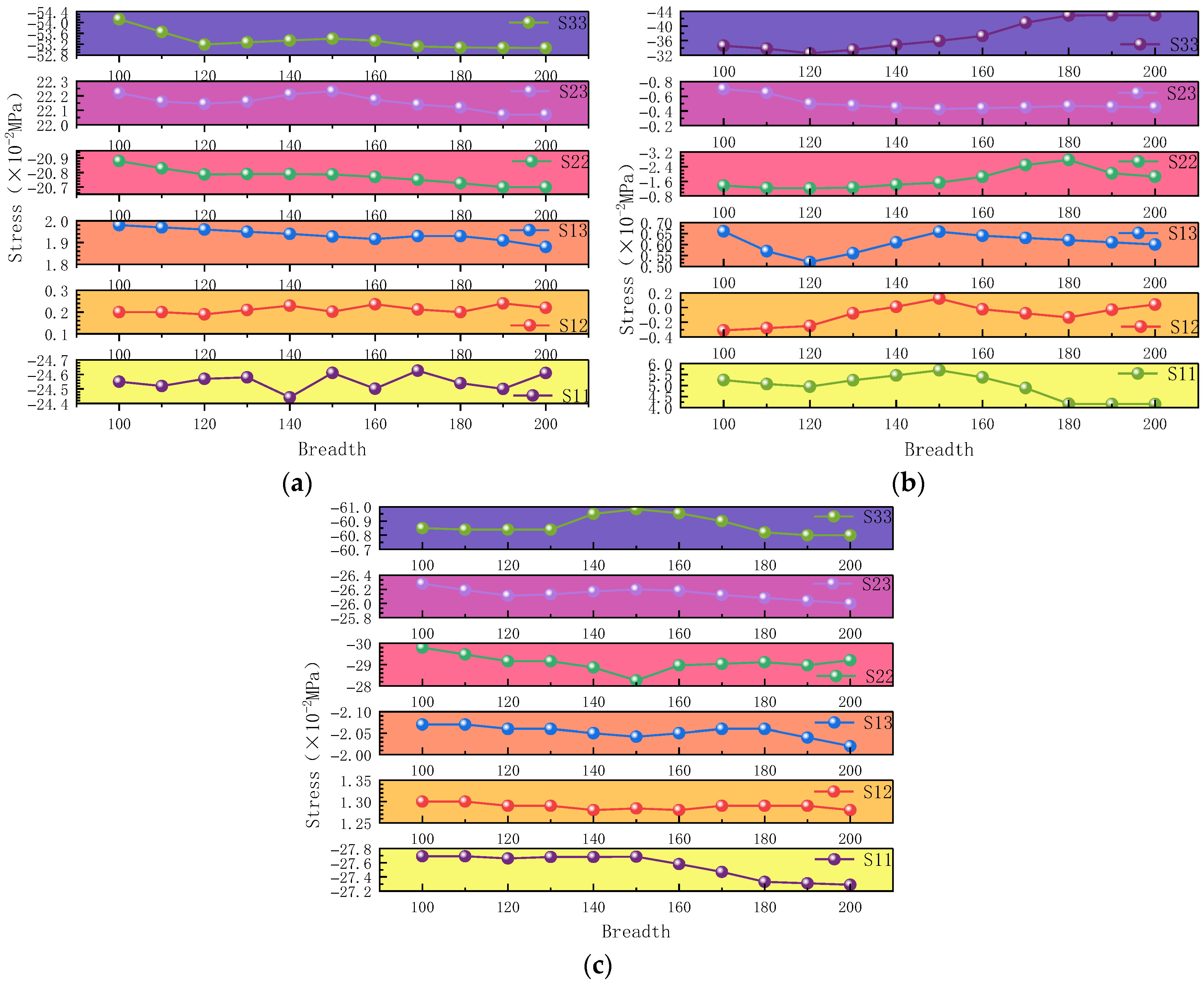 Buildings 15 04347 g022 Buildings 15 04347 g022