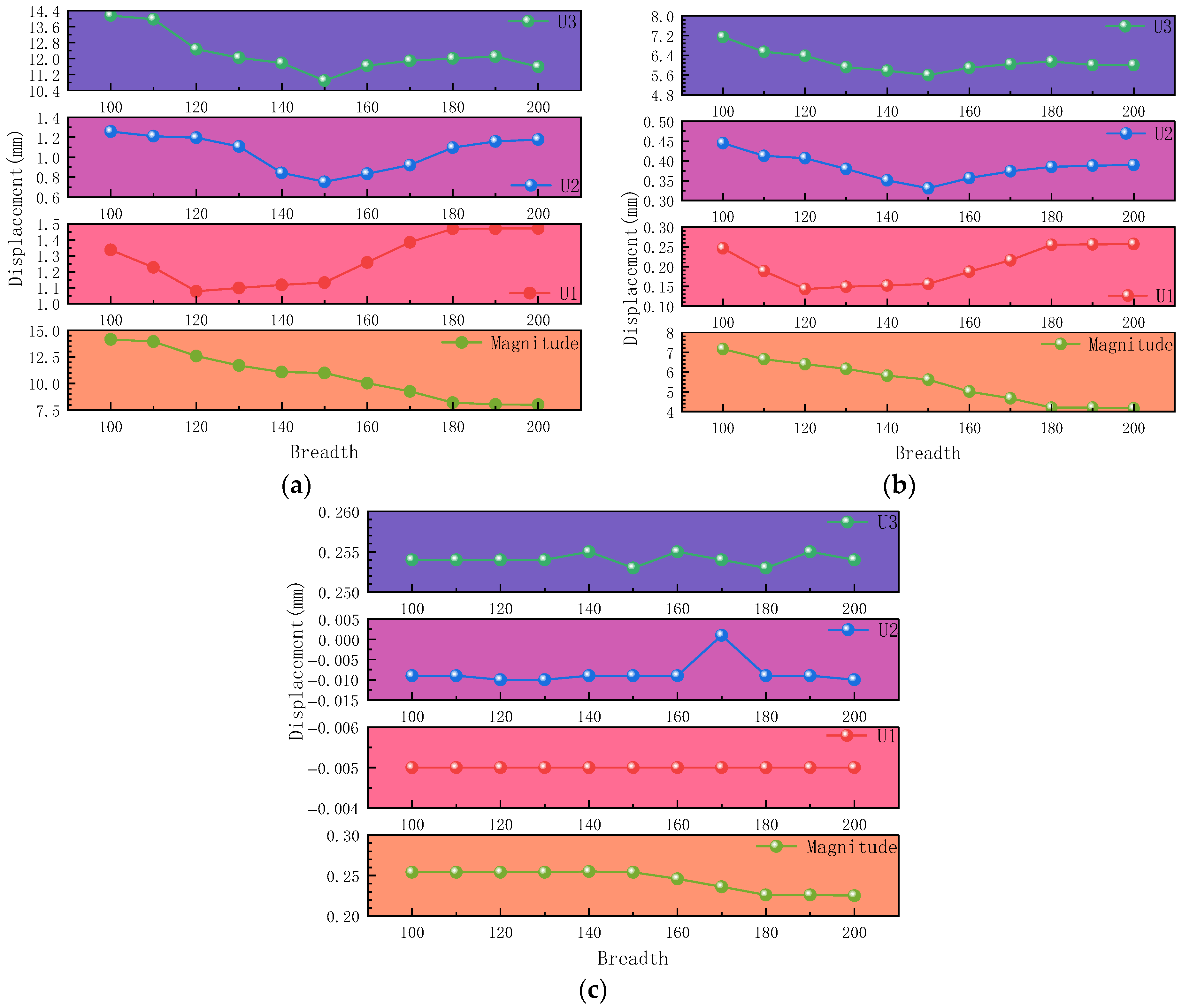 Buildings 15 04347 g023 Buildings 15 04347 g023