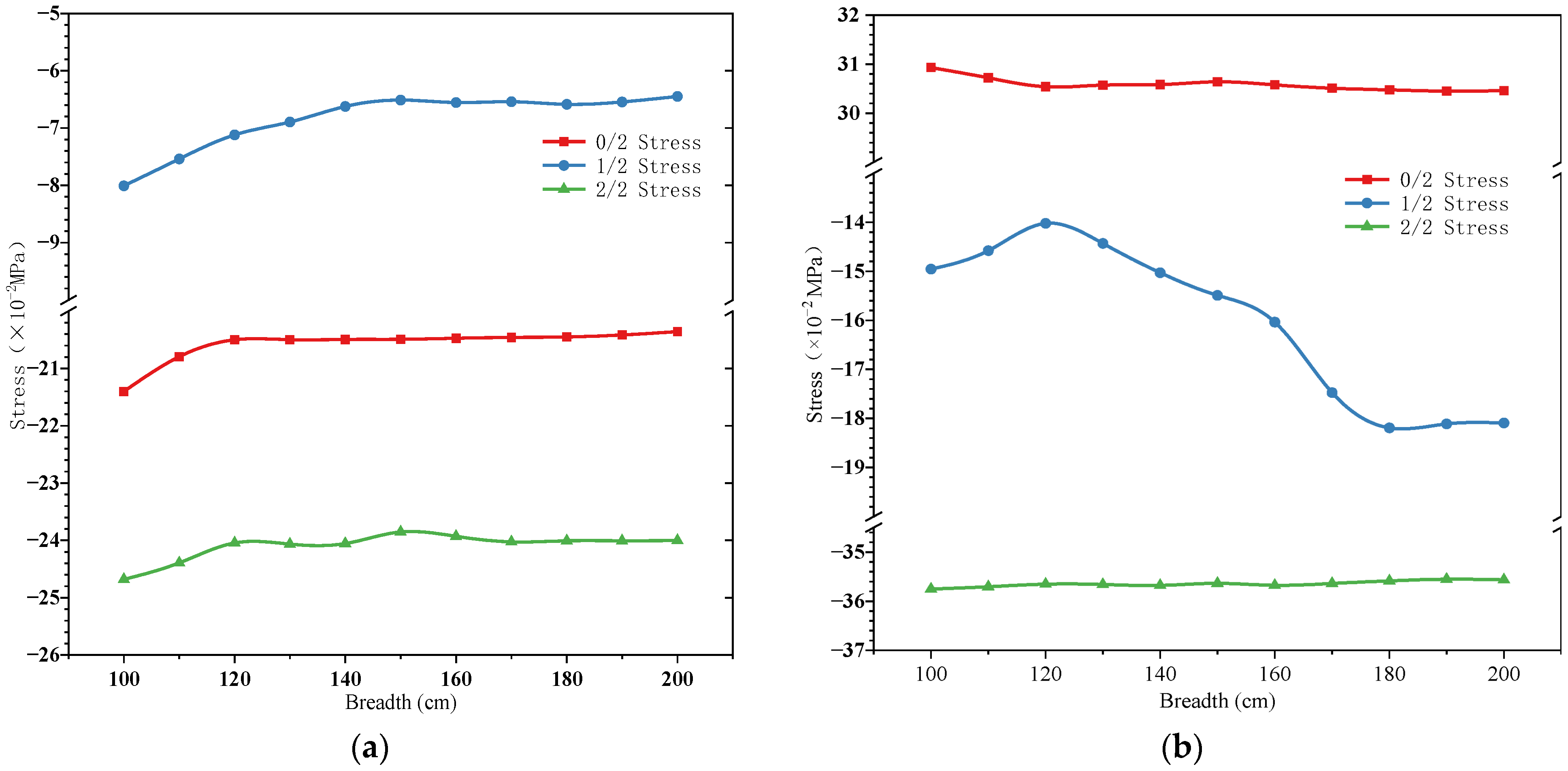 Buildings 15 04347 g024 Buildings 15 04347 g024
