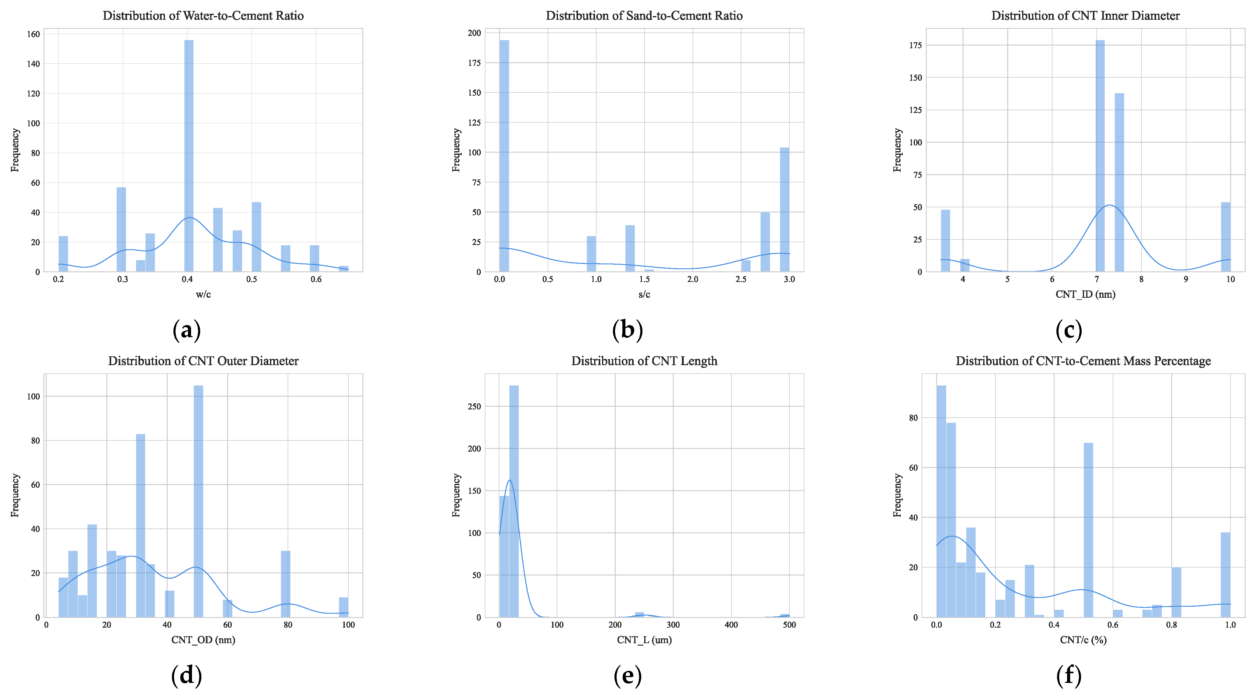 Buildings 15 04349 g006a