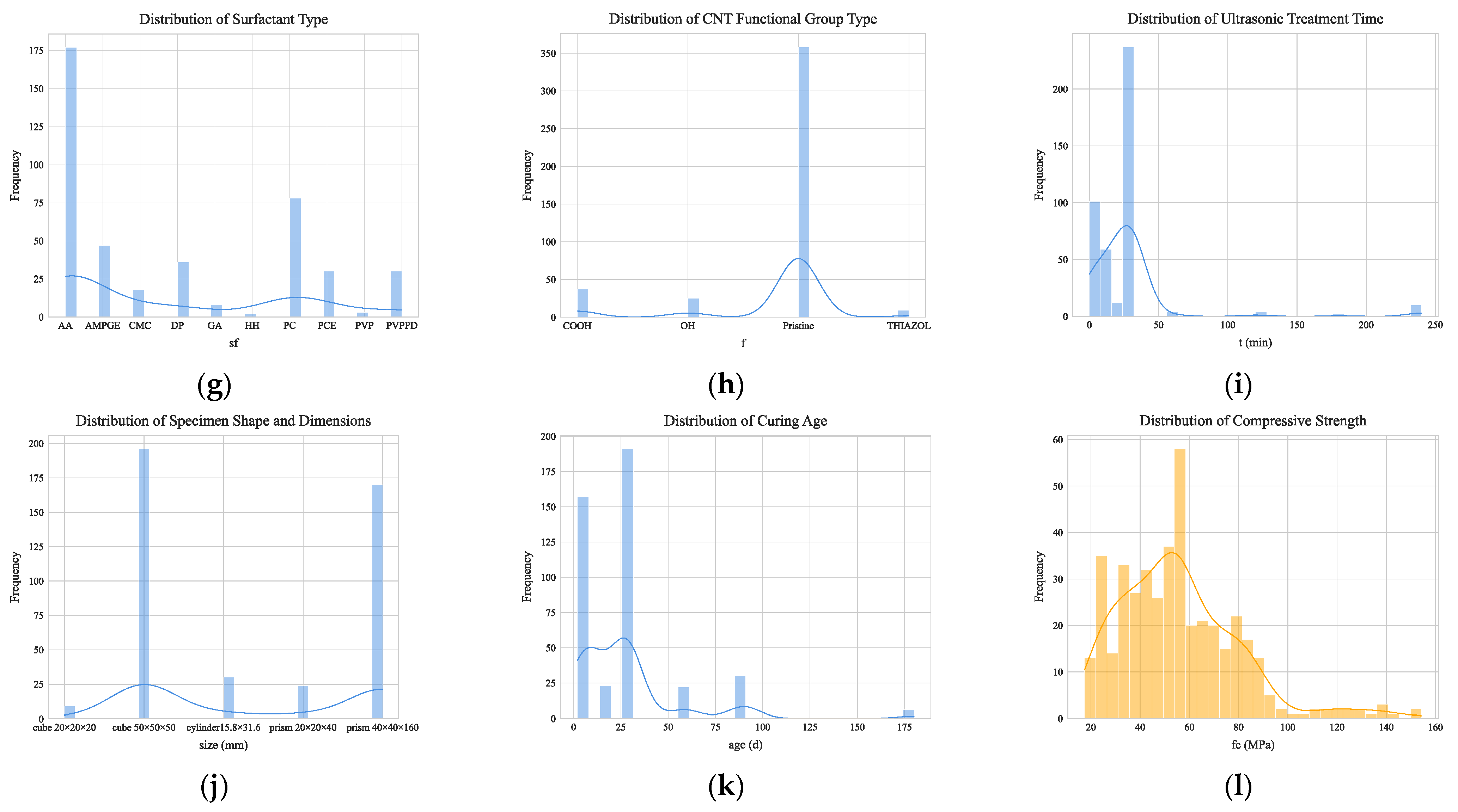 Buildings 15 04349 g006b