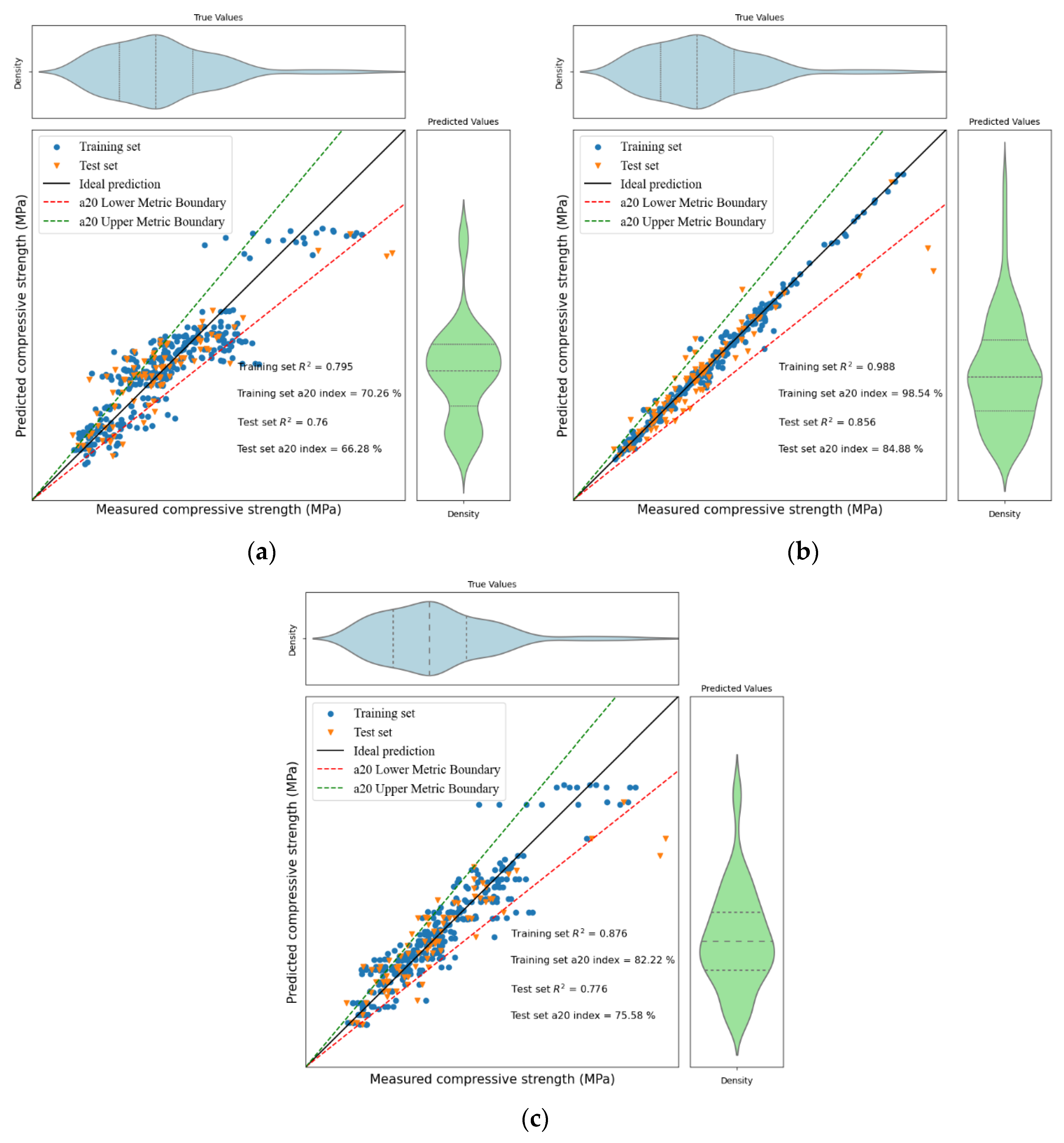 Buildings 15 04349 g008