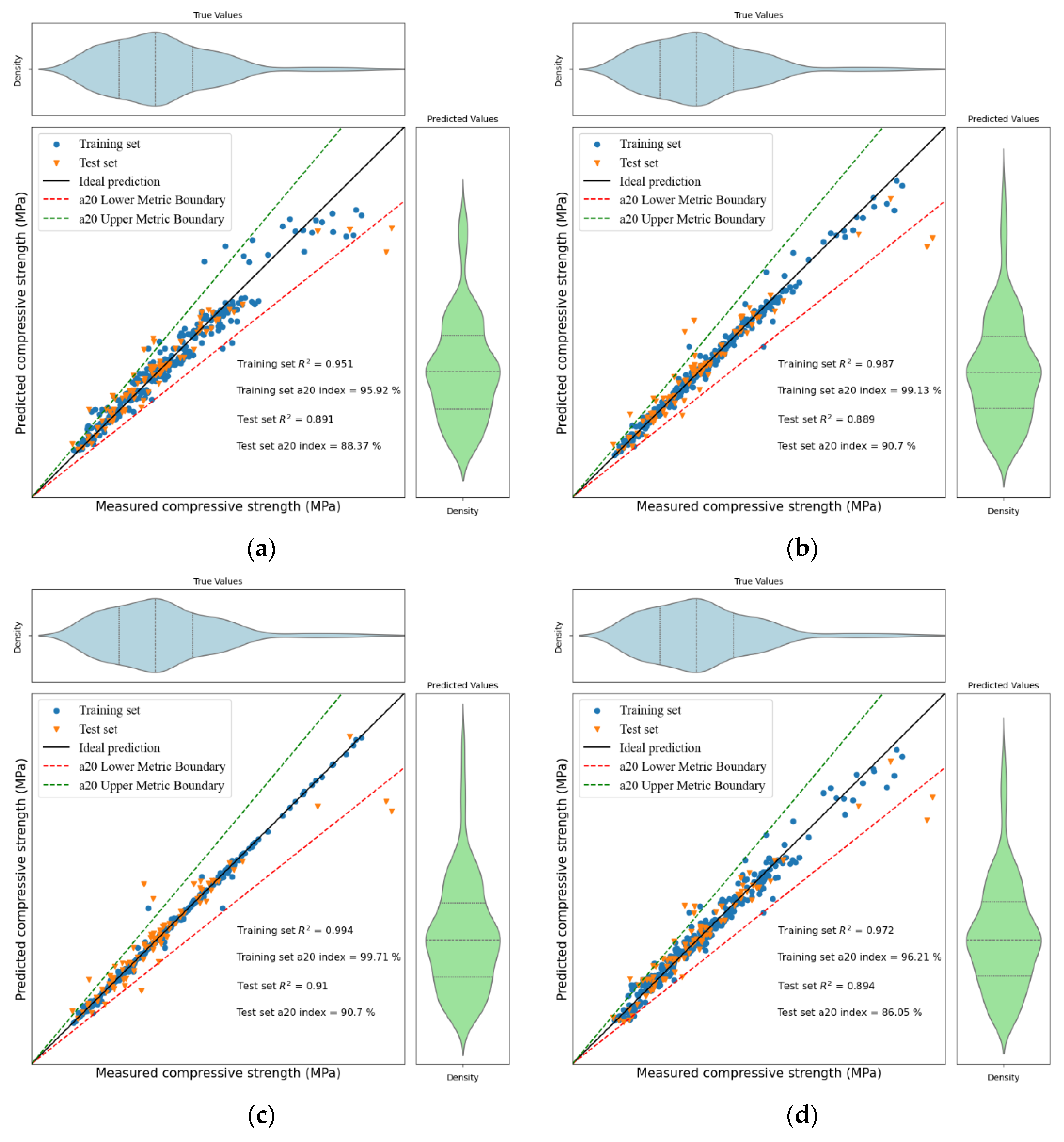 Buildings 15 04349 g015a