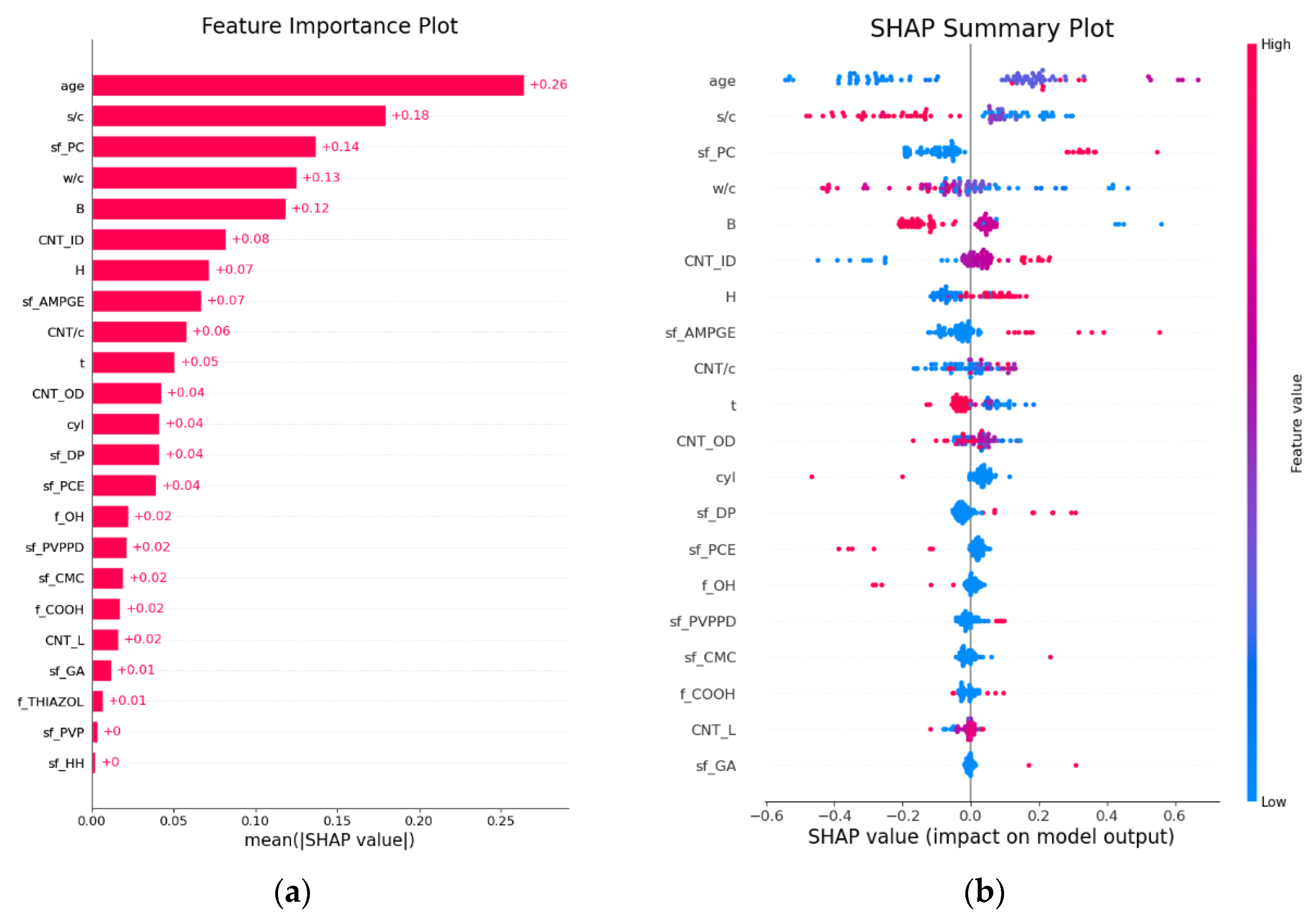 Buildings 15 04349 g020