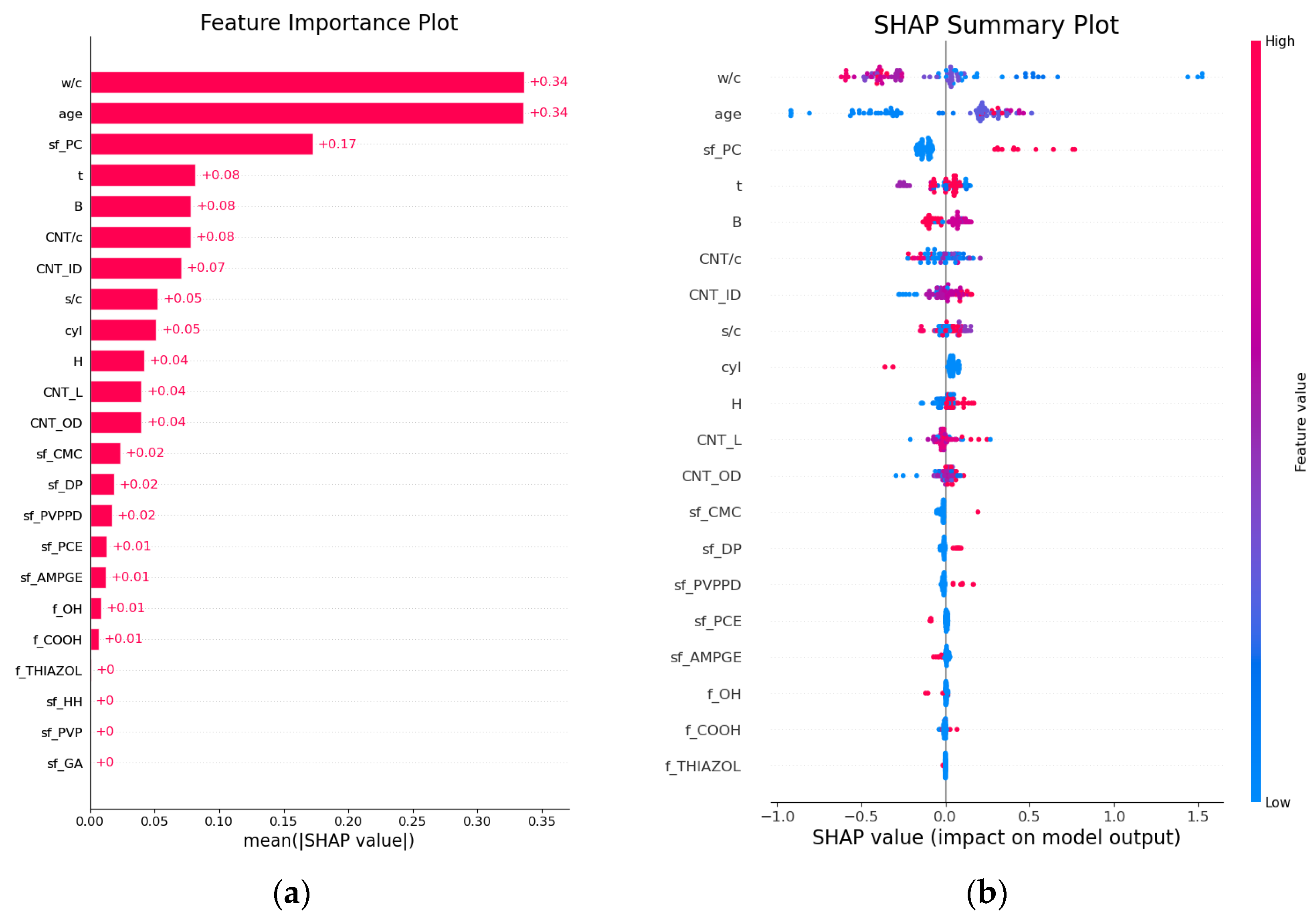 Buildings 15 04349 g021