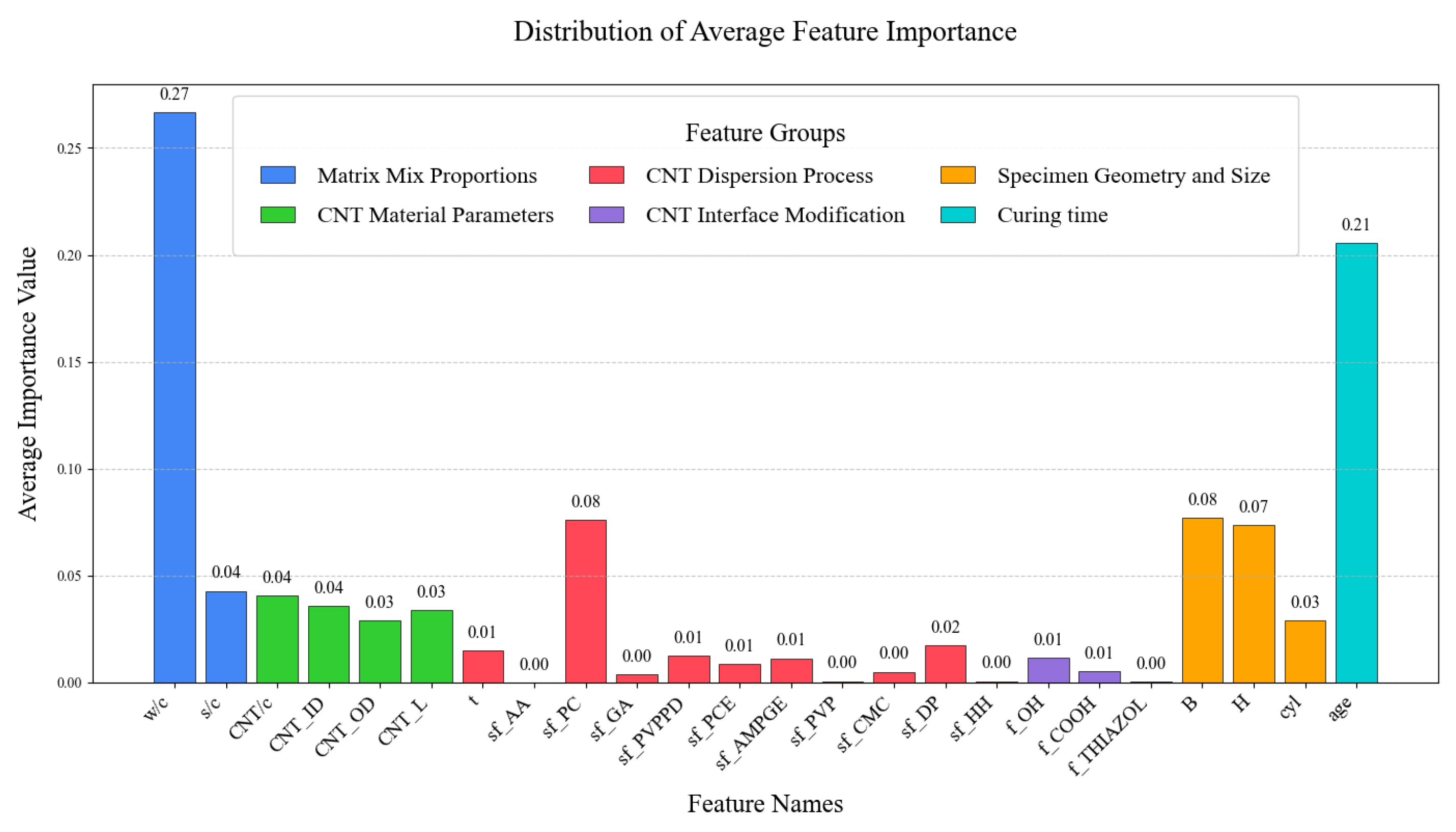 Buildings 15 04349 g022