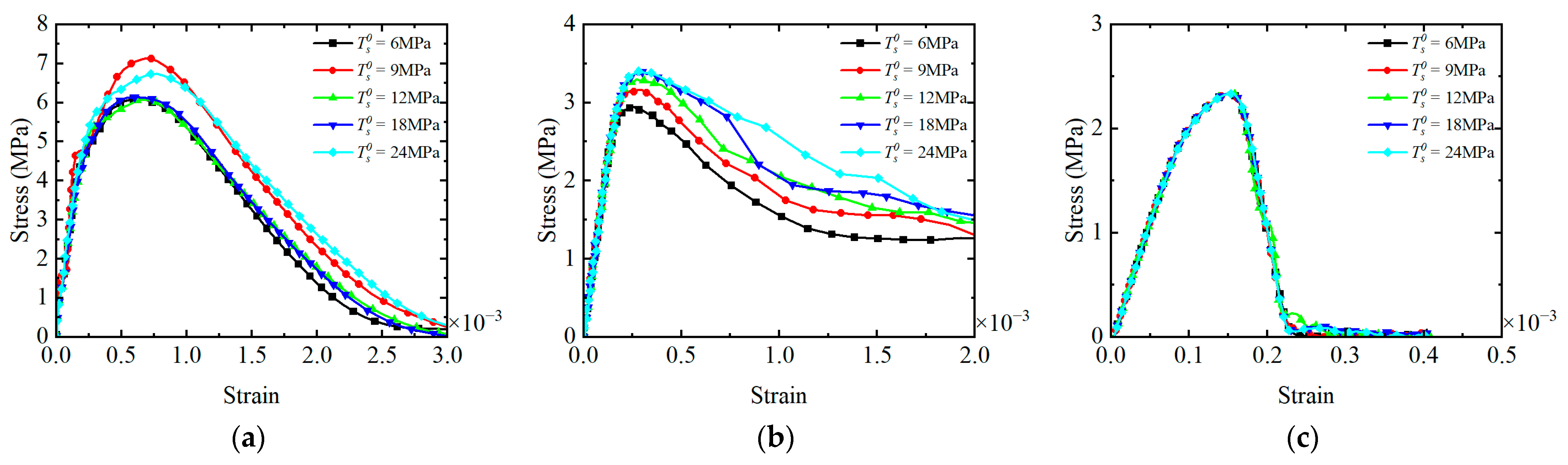 Buildings 15 04350 g015