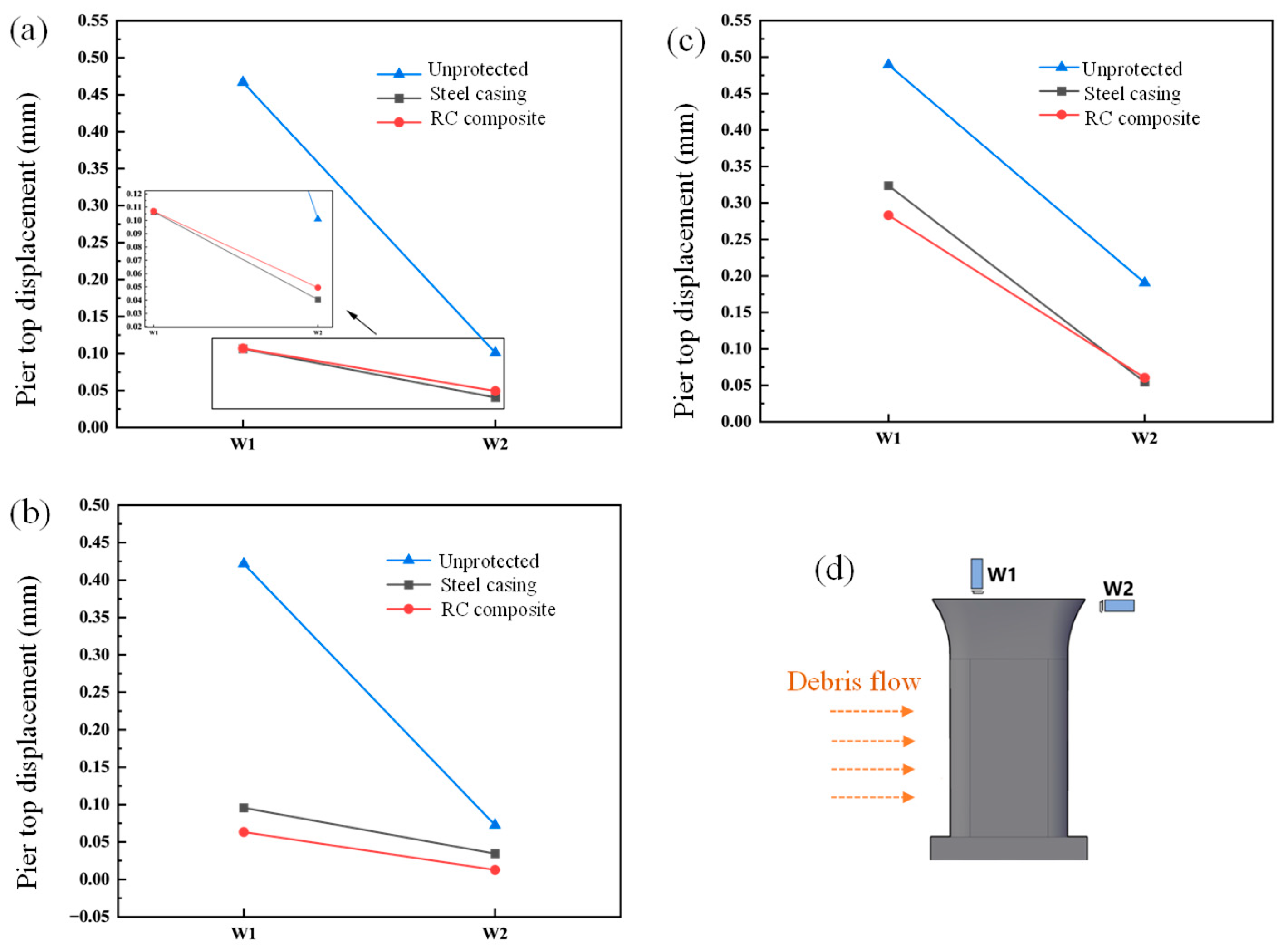 Buildings 15 04351 g006