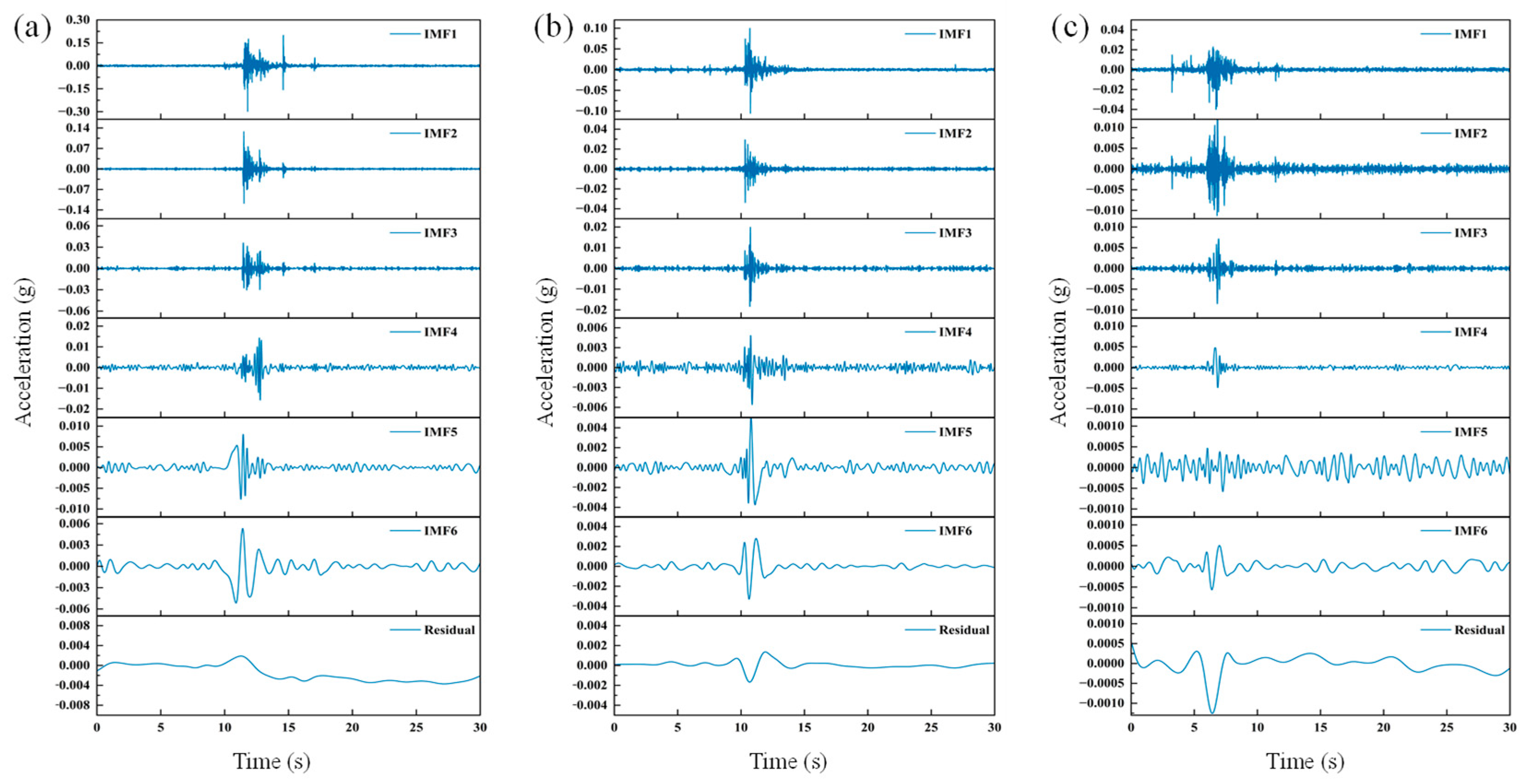 Buildings 15 04351 g010