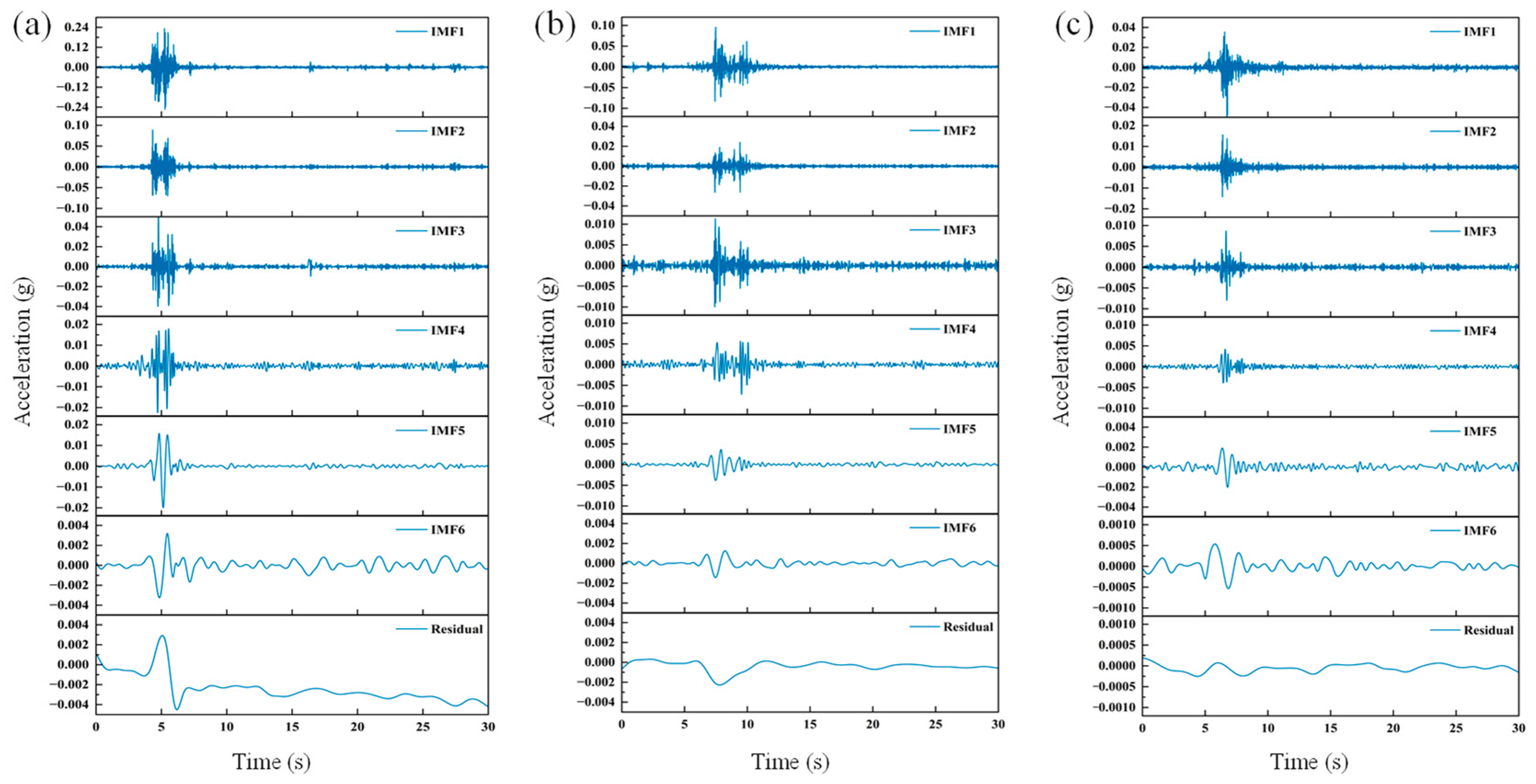 Buildings 15 04351 g011
