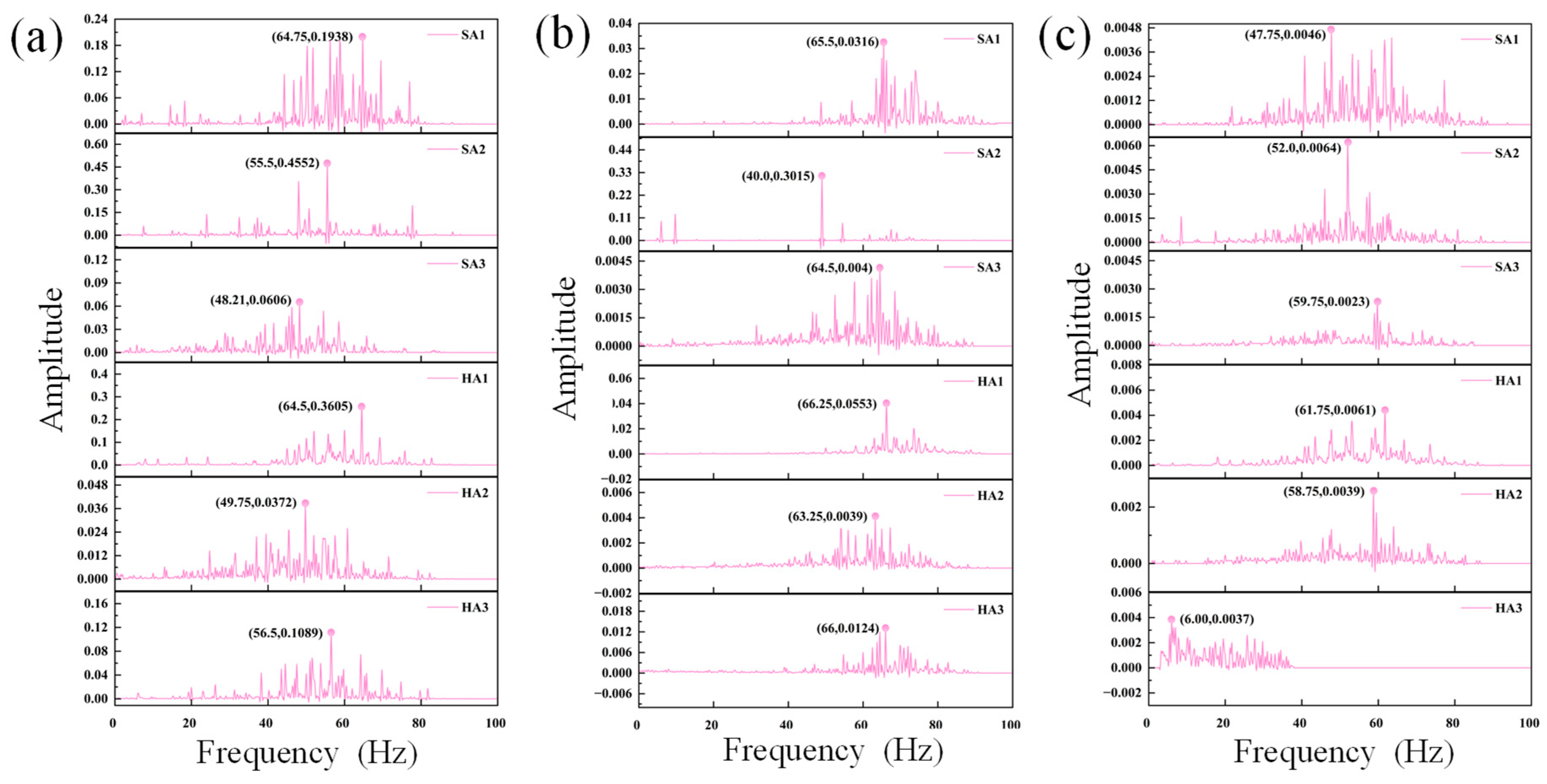 Buildings 15 04351 g013
