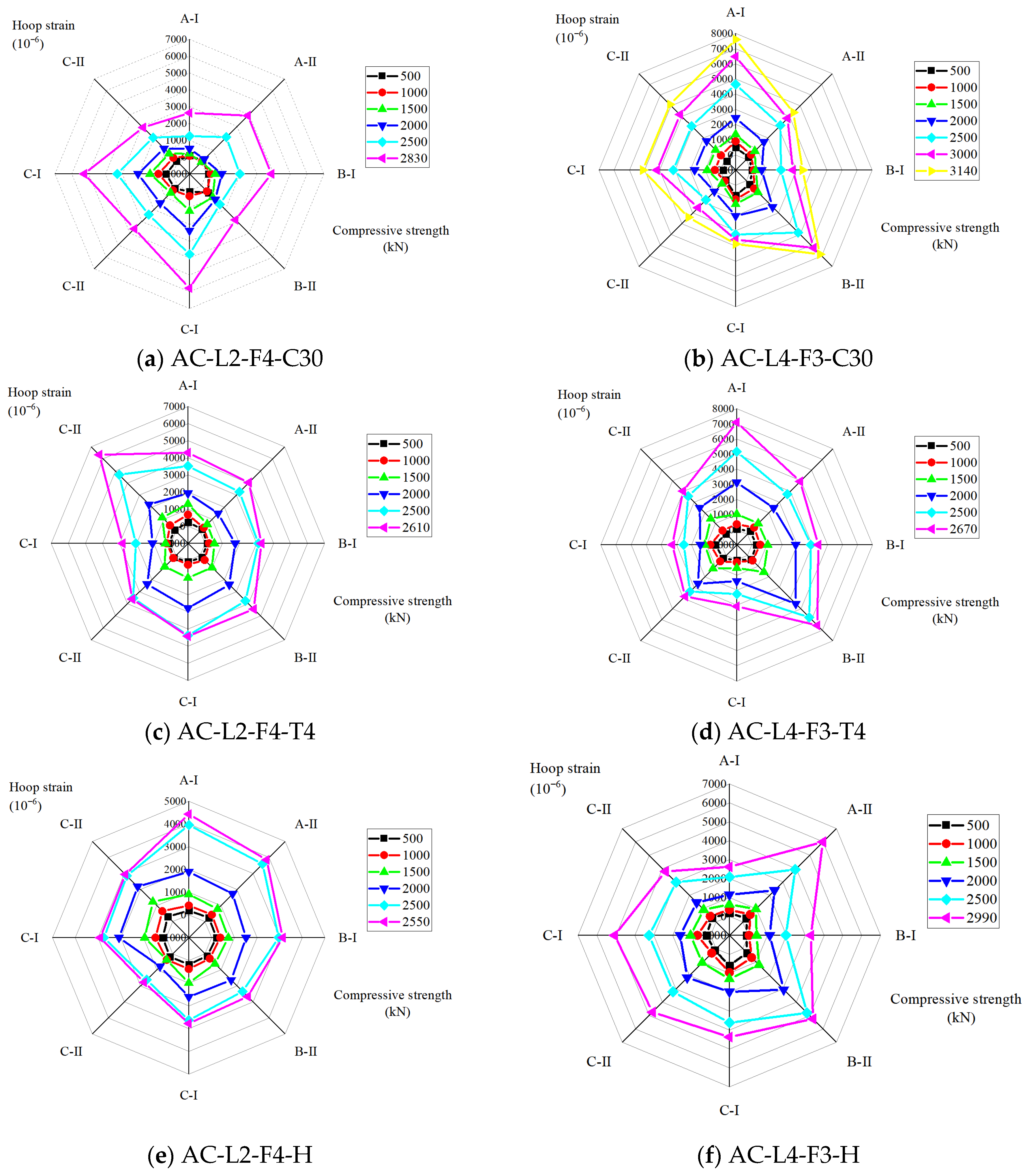 Buildings 15 04352 g007