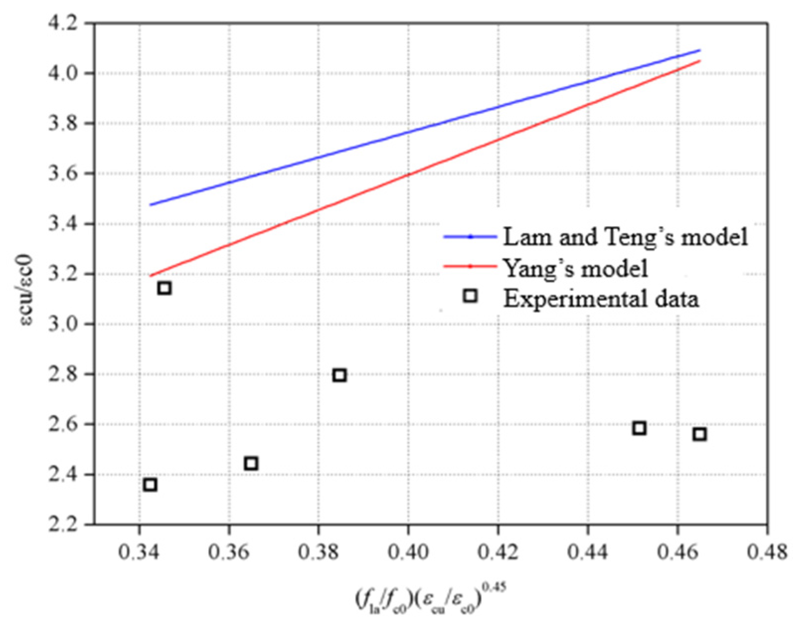 Buildings 15 04352 g014