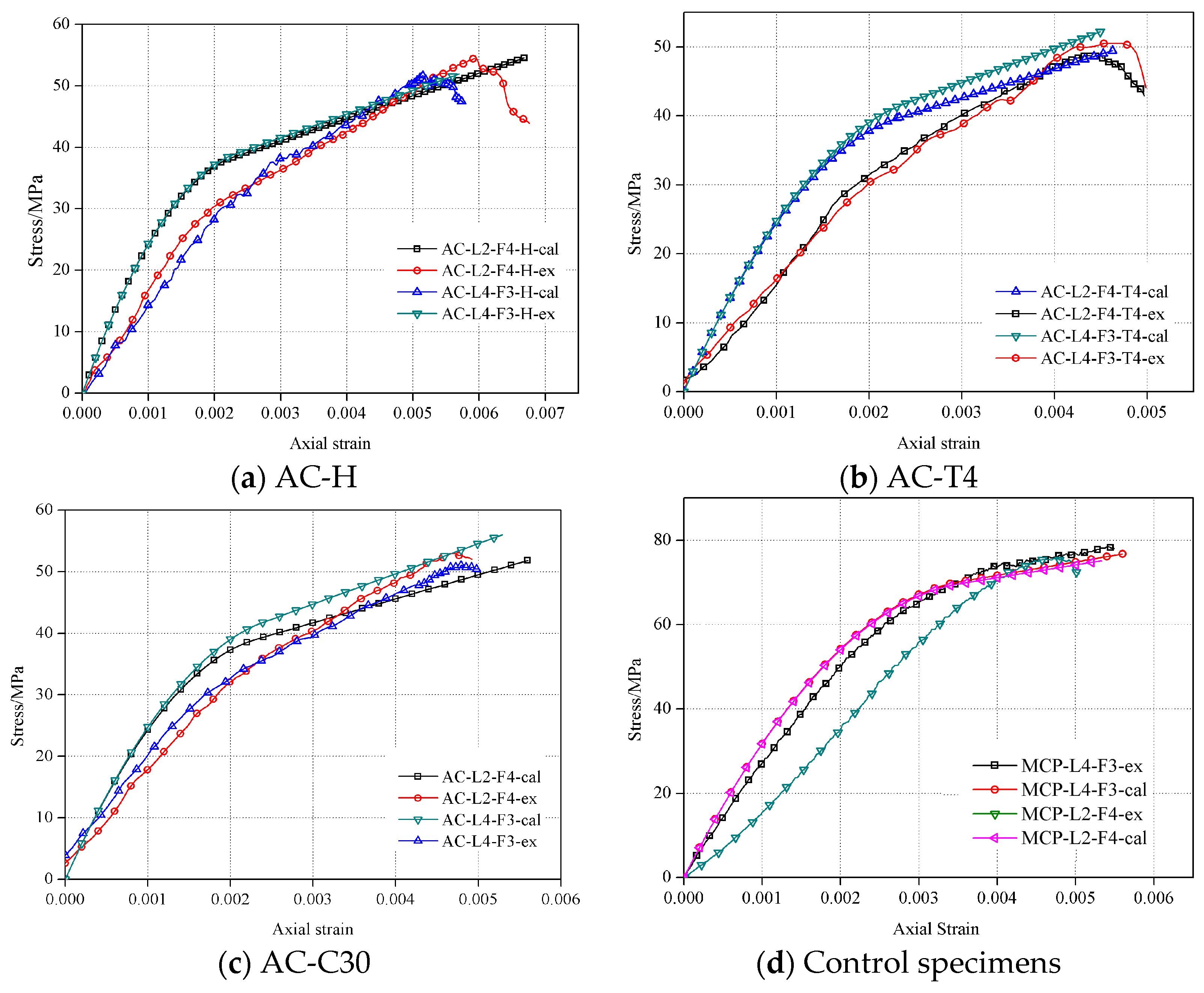 Buildings 15 04352 g015