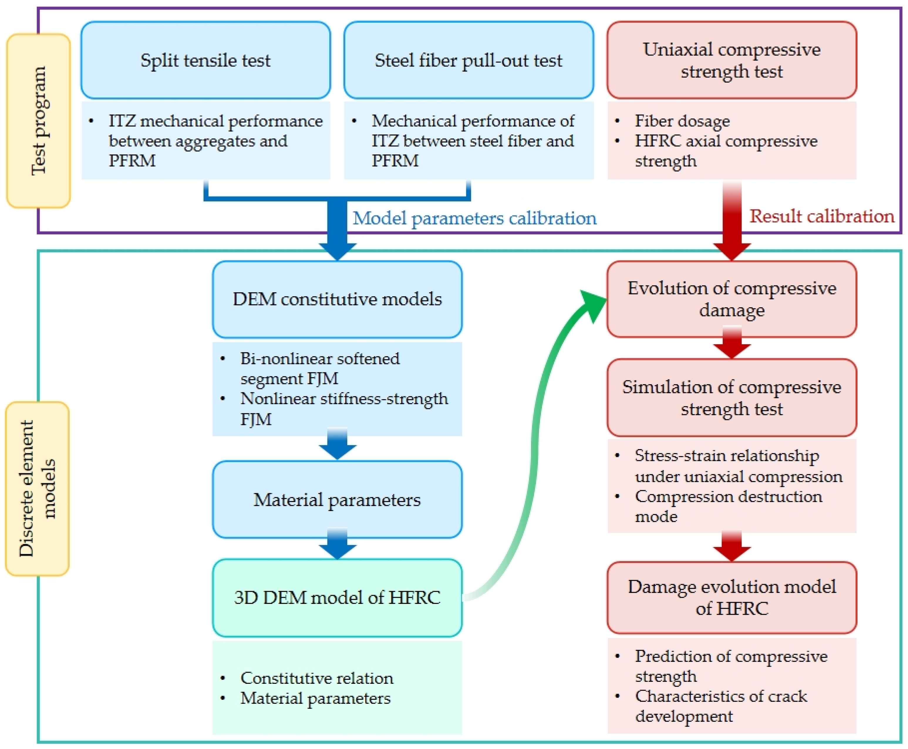 Buildings 15 04354 g006