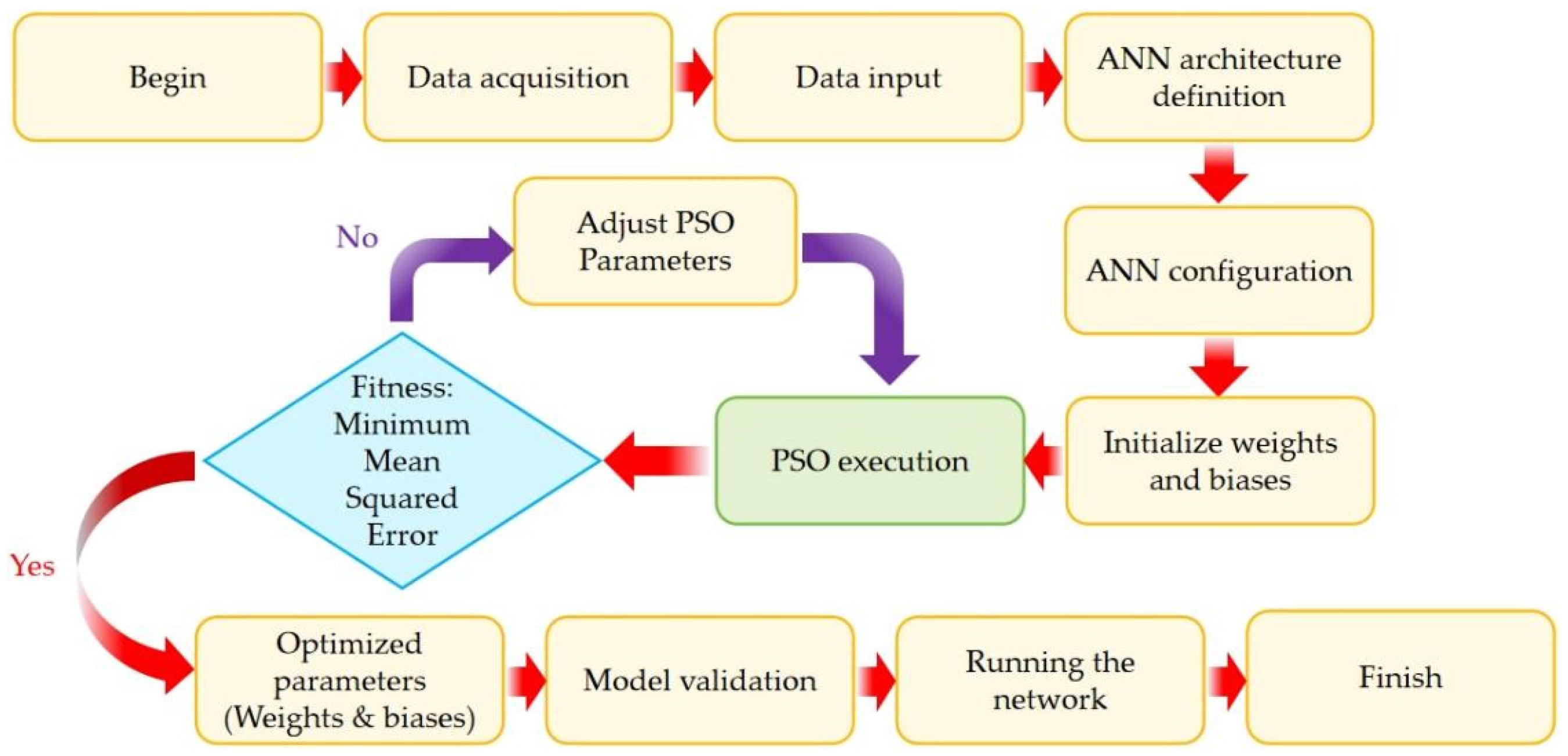 Buildings 15 04354 g007