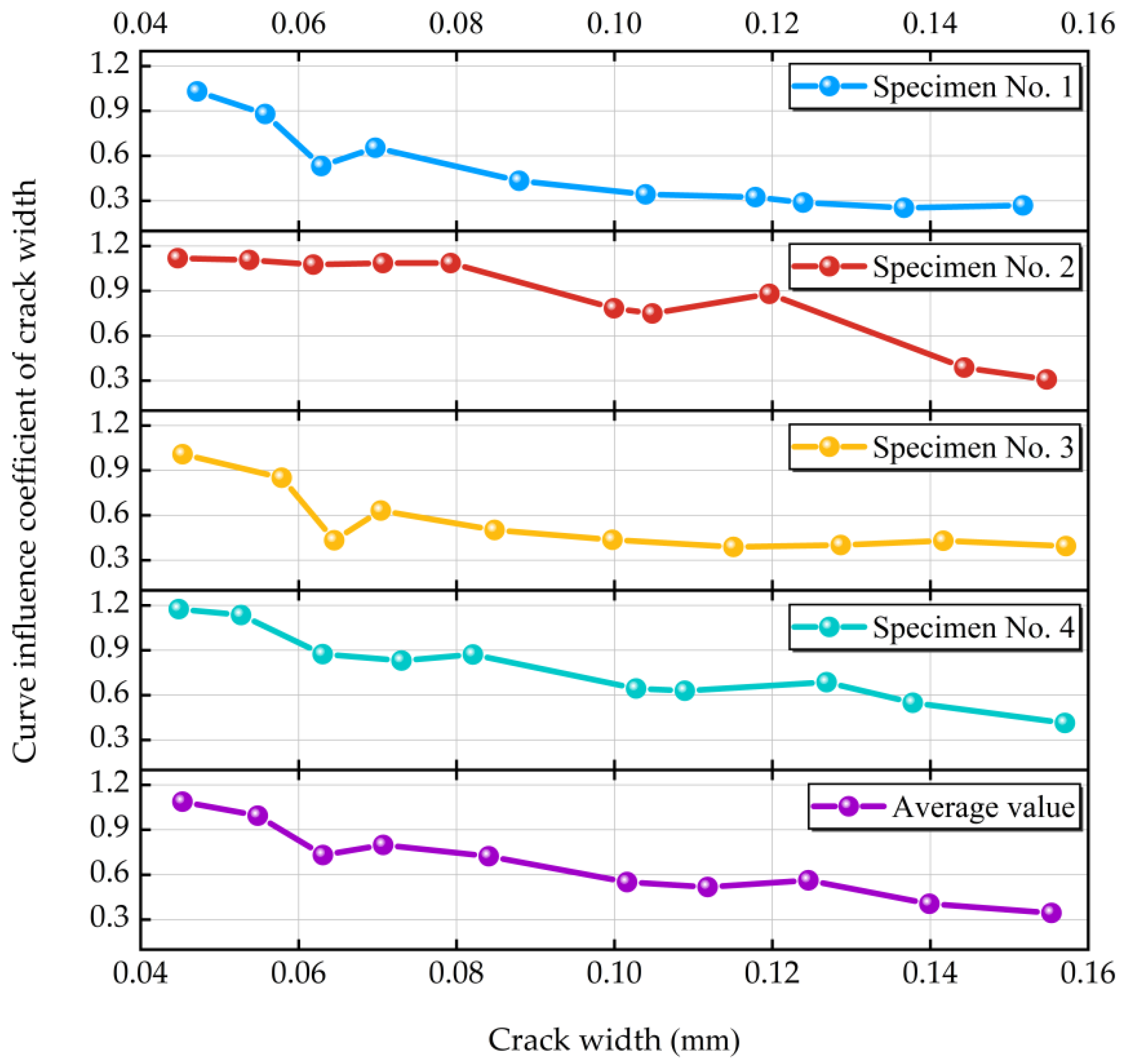 Buildings 15 04354 g009