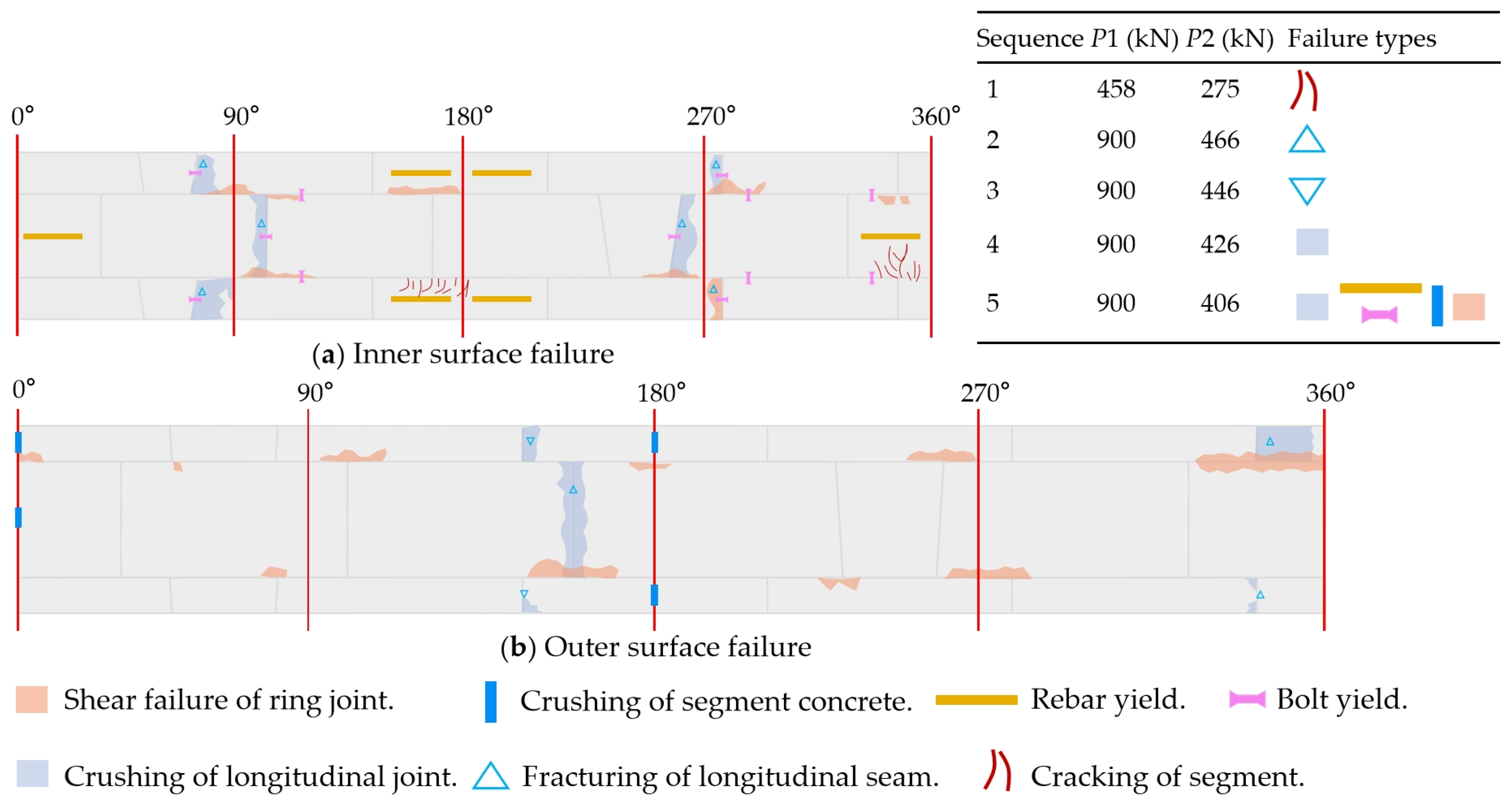 Buildings 15 04354 g011