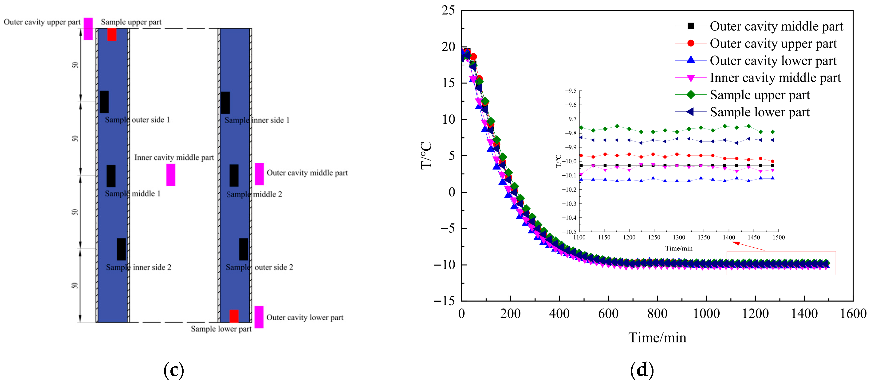 Buildings 15 04355 g003b
