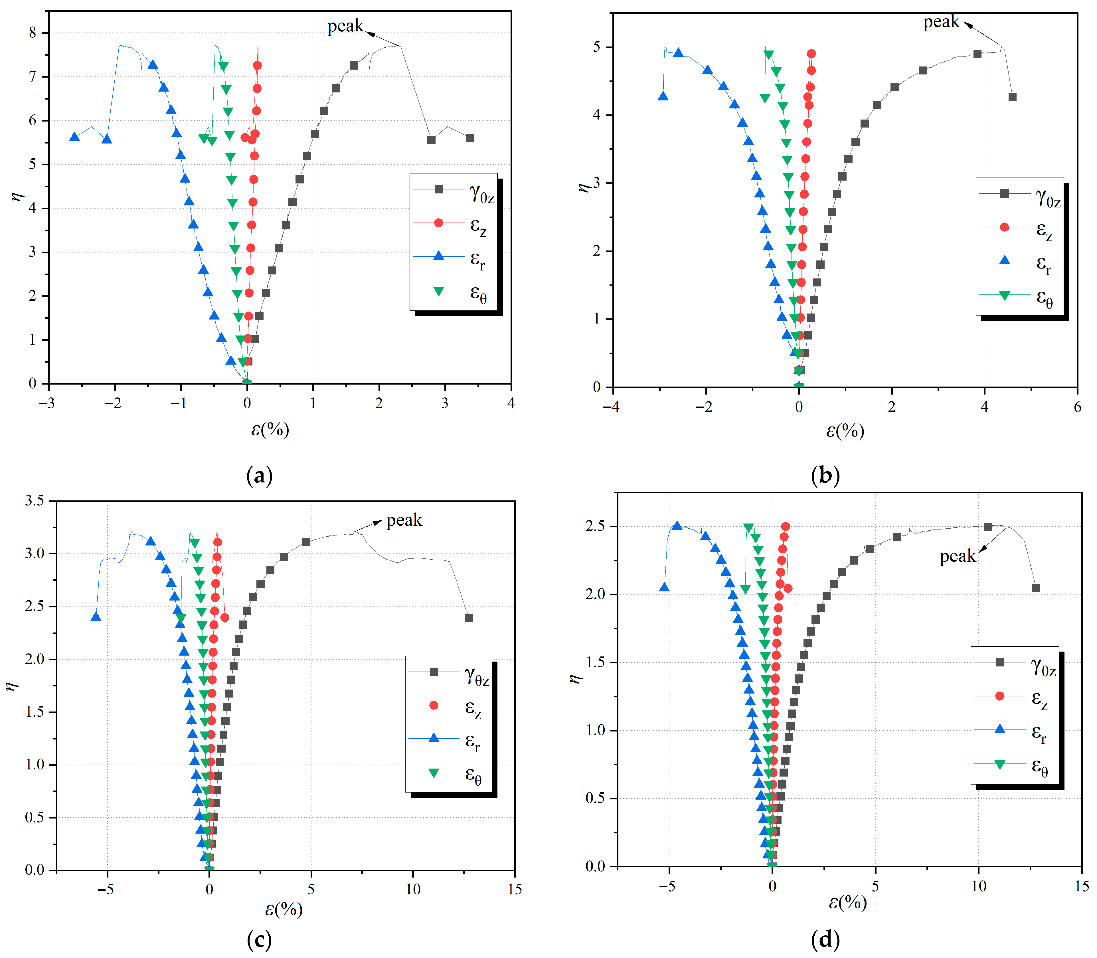 Buildings 15 04355 g007a