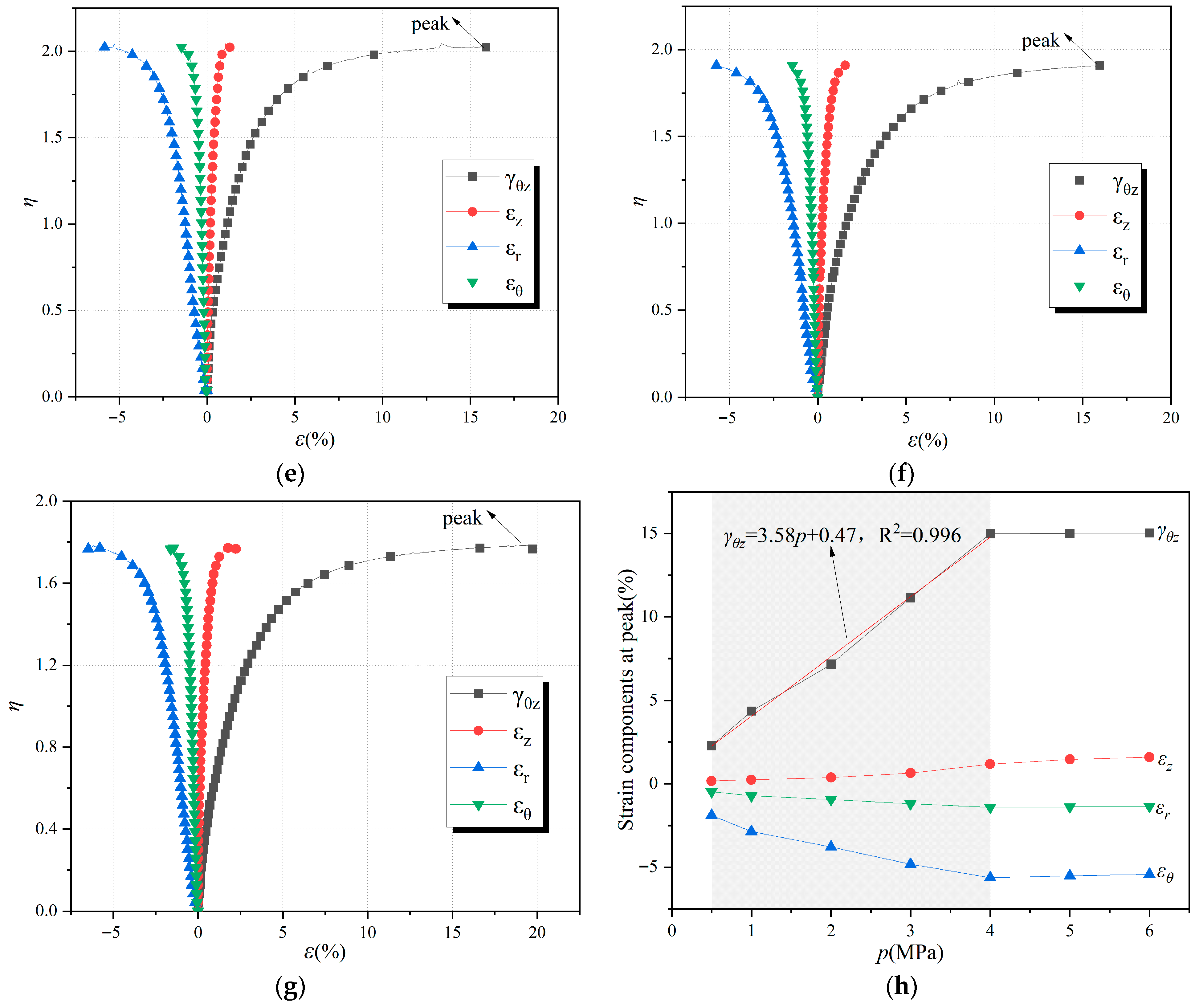Buildings 15 04355 g007b