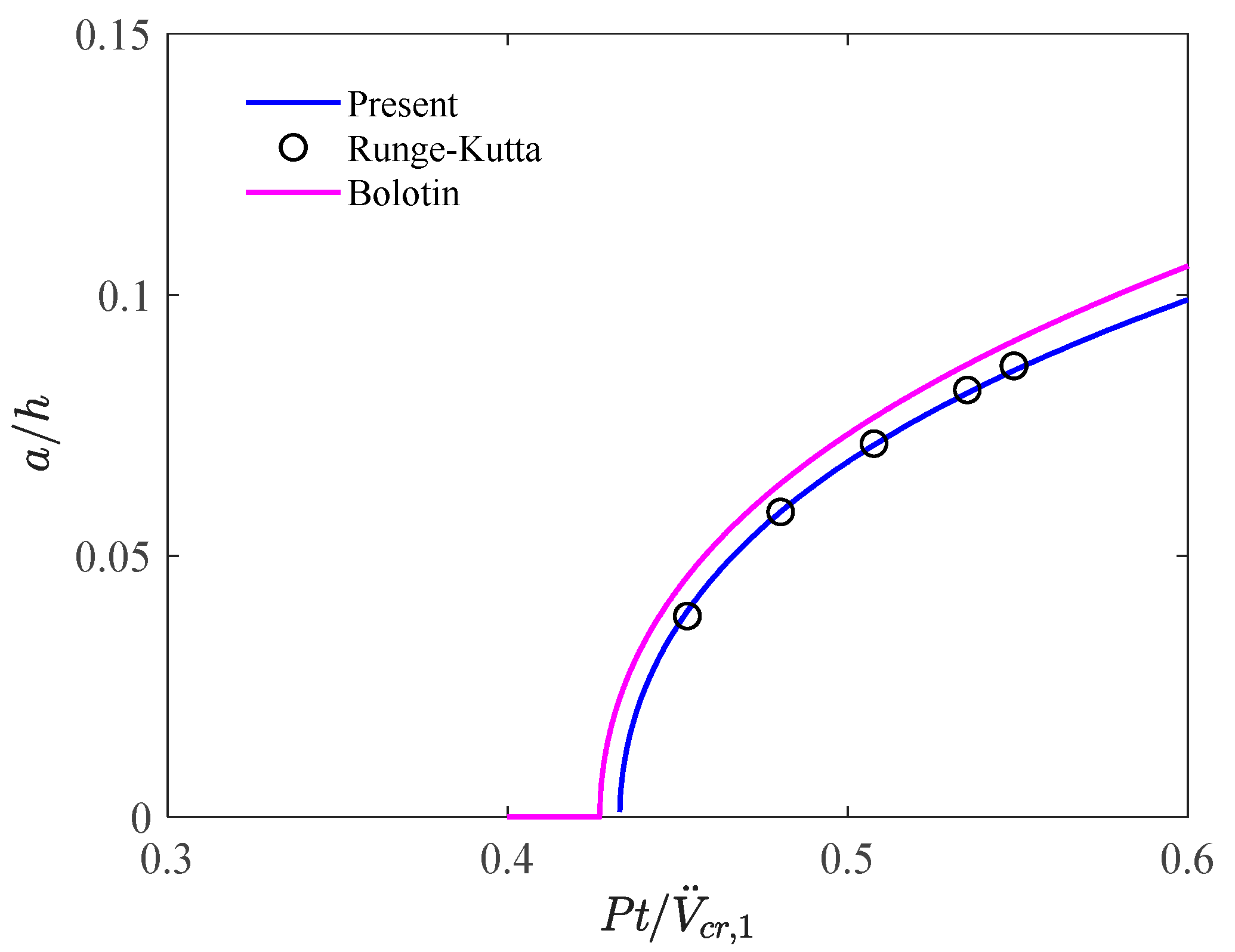 Buildings 15 04356 g003