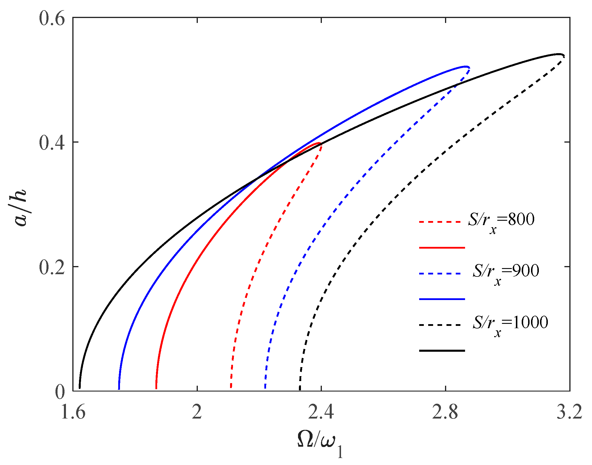 Buildings 15 04356 g007