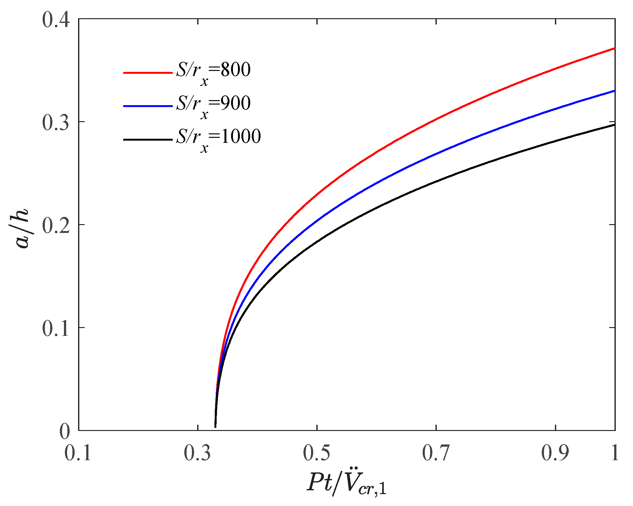 Buildings 15 04356 g008