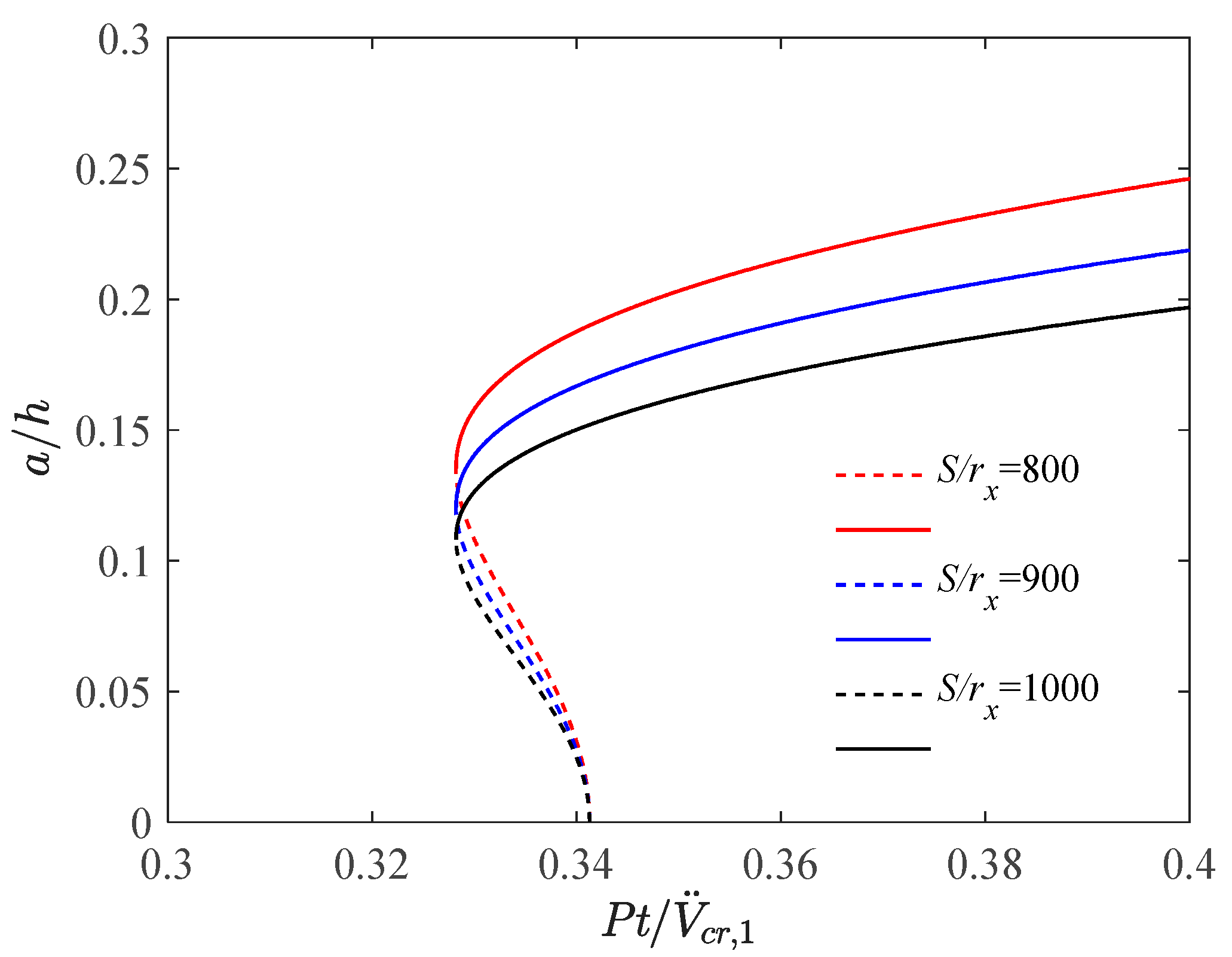 Buildings 15 04356 g009
