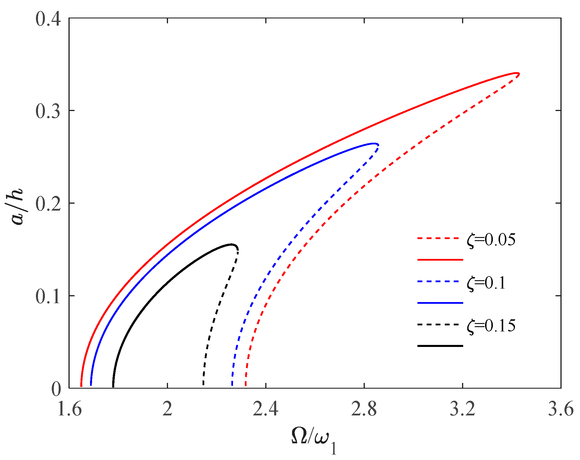 Buildings 15 04356 g010