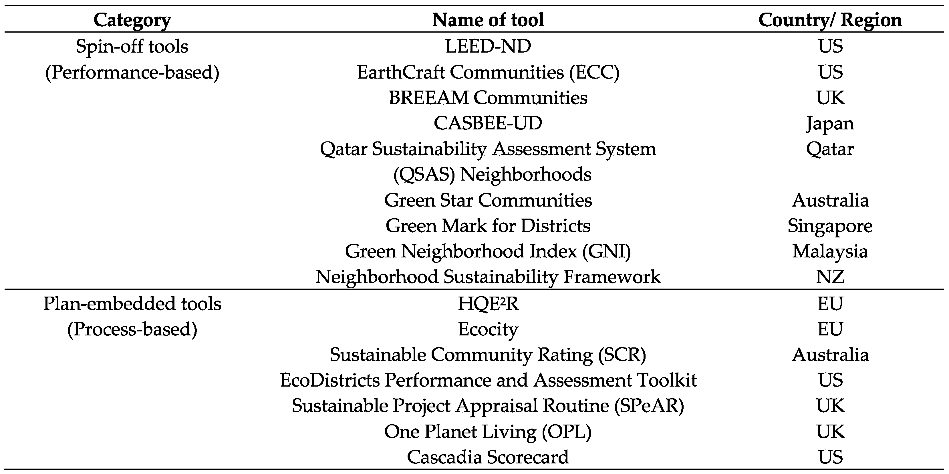 Buildings 15 04357 g001