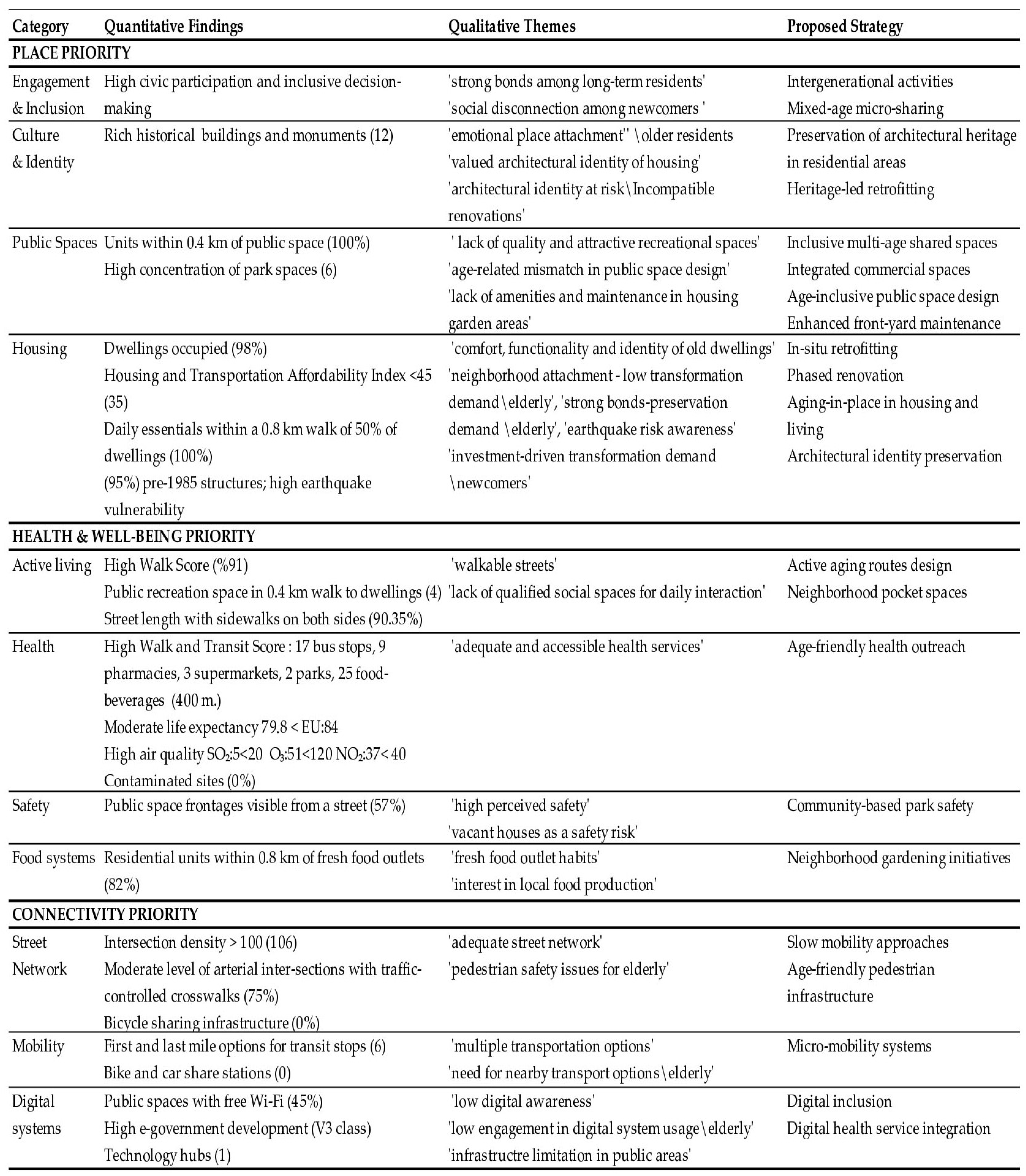 Buildings 15 04357 g013