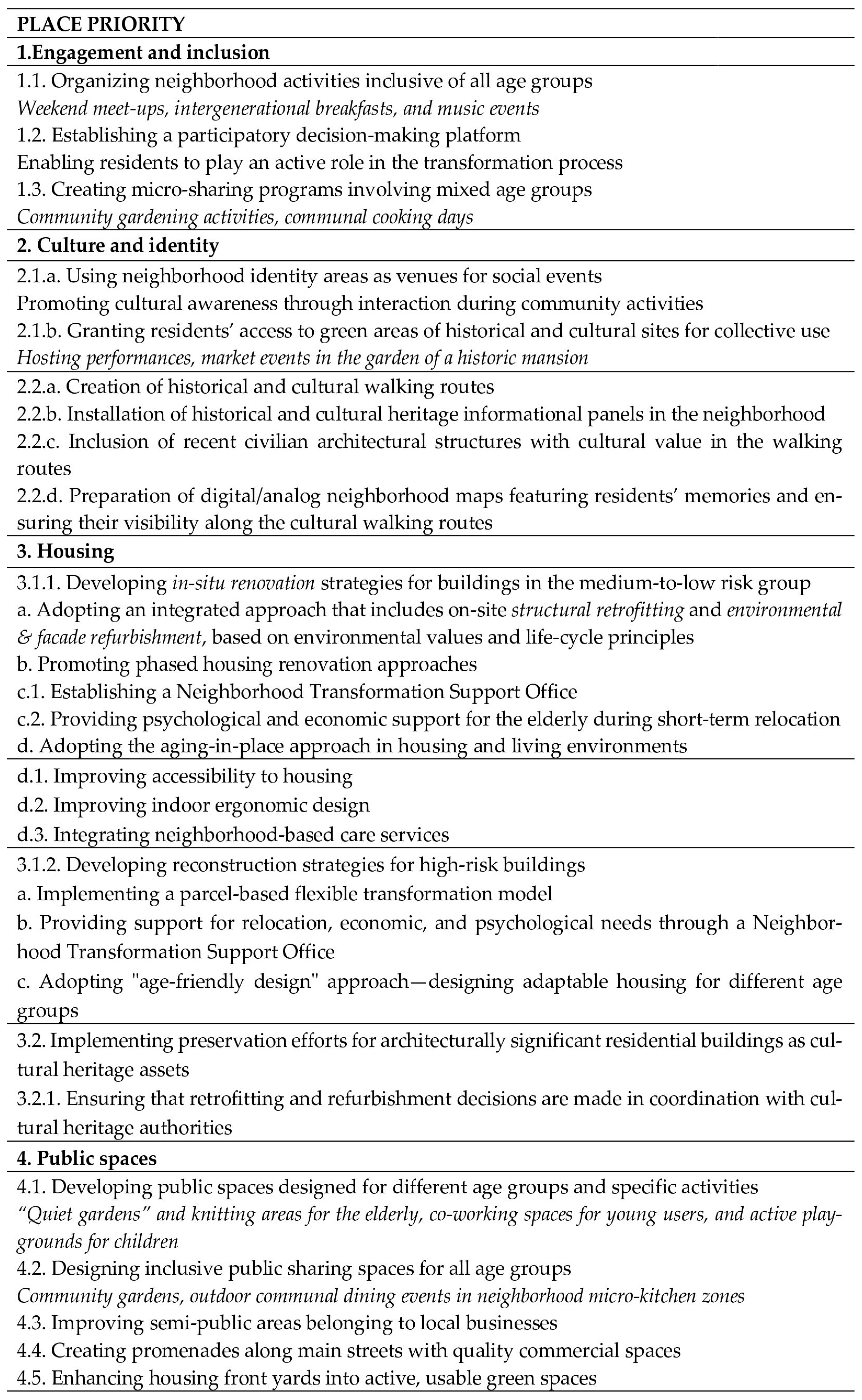 Buildings 15 04357 g014a