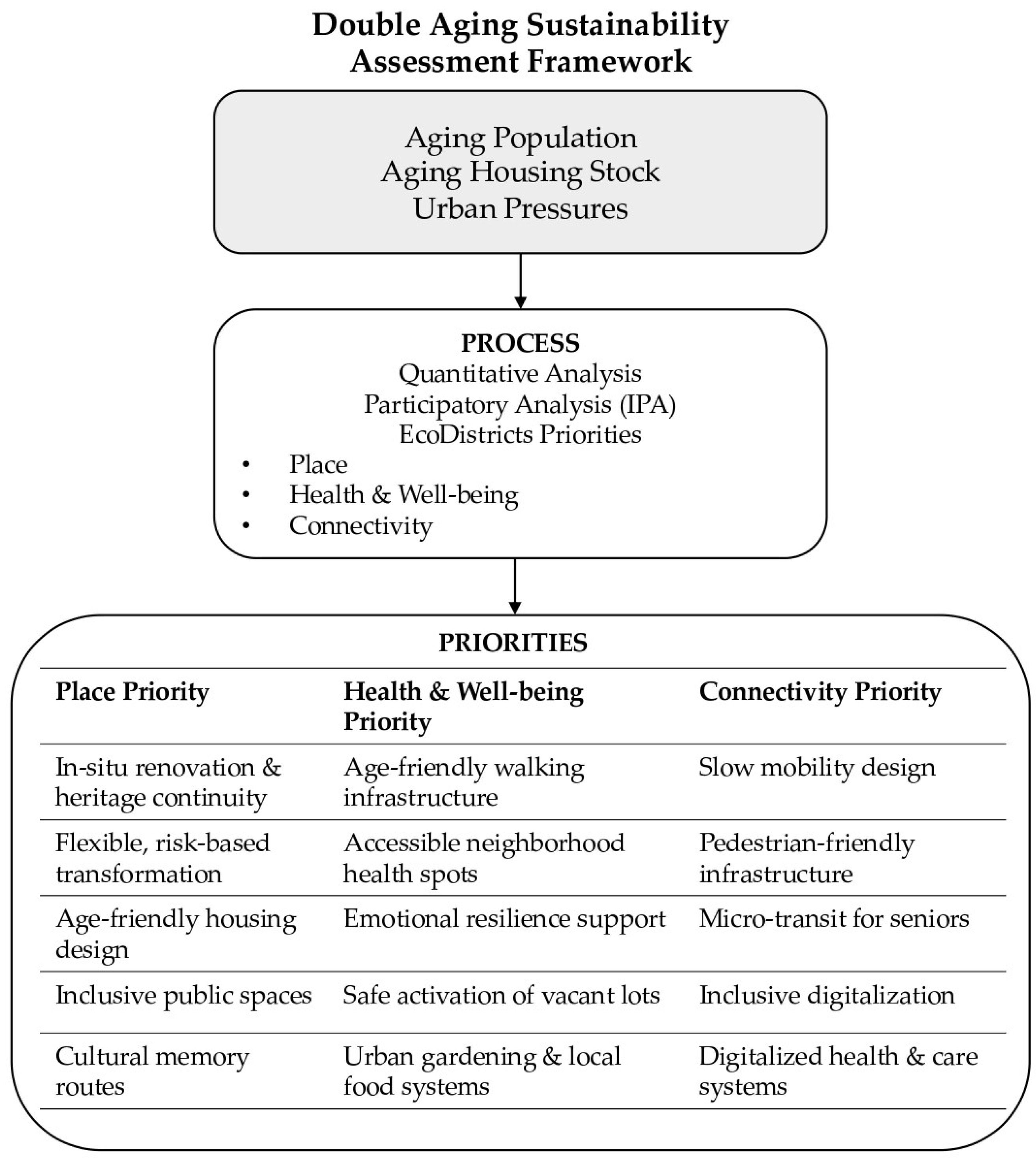 Buildings 15 04357 g015