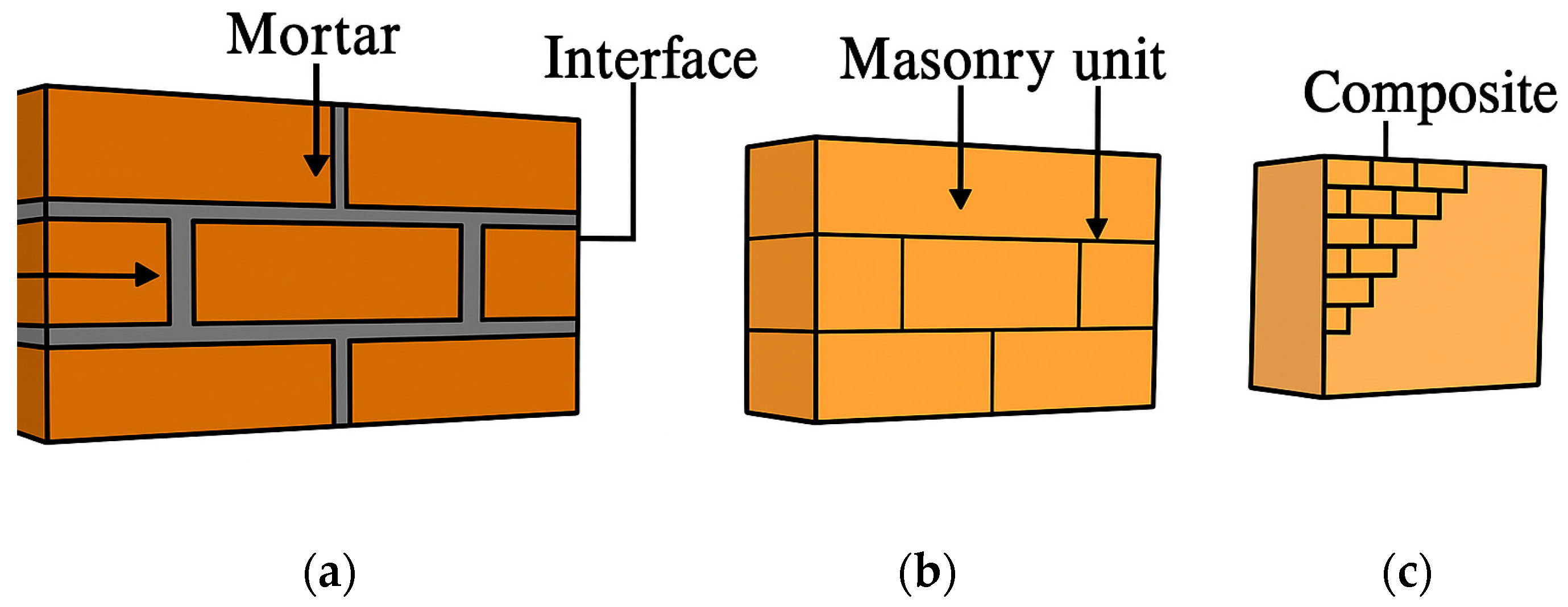Buildings 15 04358 g009